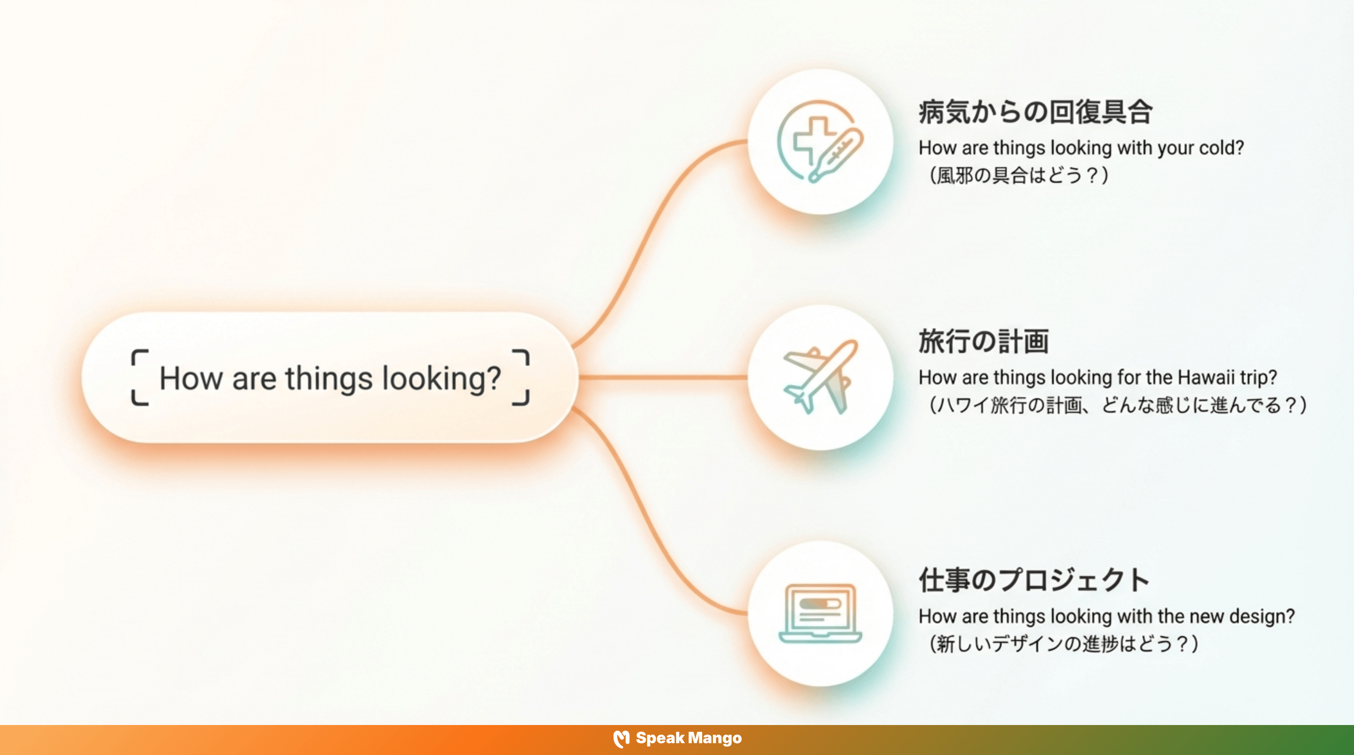 ストレスを与えない英語表現「How are things looking」の意味と使い方 - Slide 11