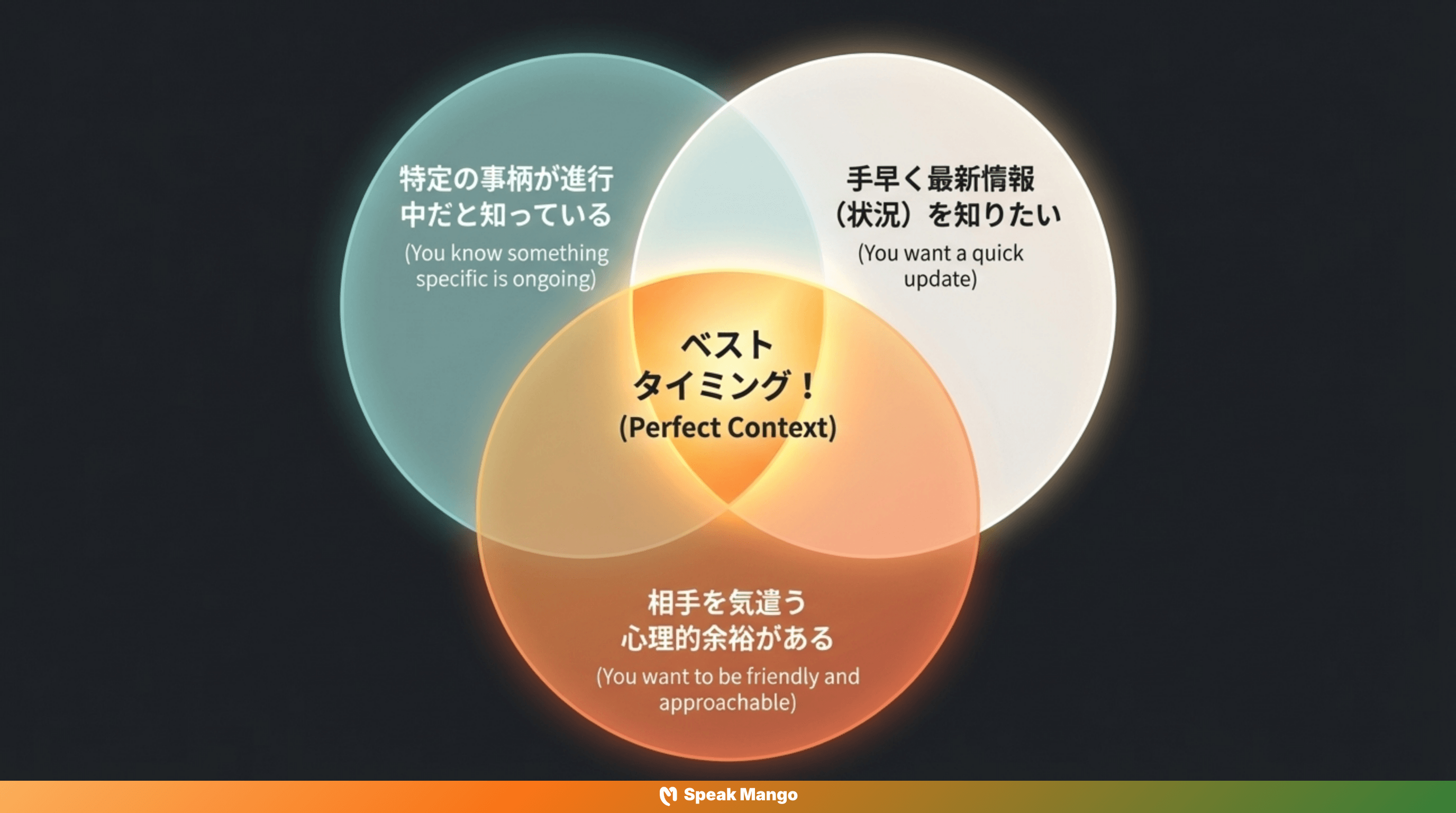 ストレスを与えない英語表現「How are things looking」の意味と使い方 - Slide 6