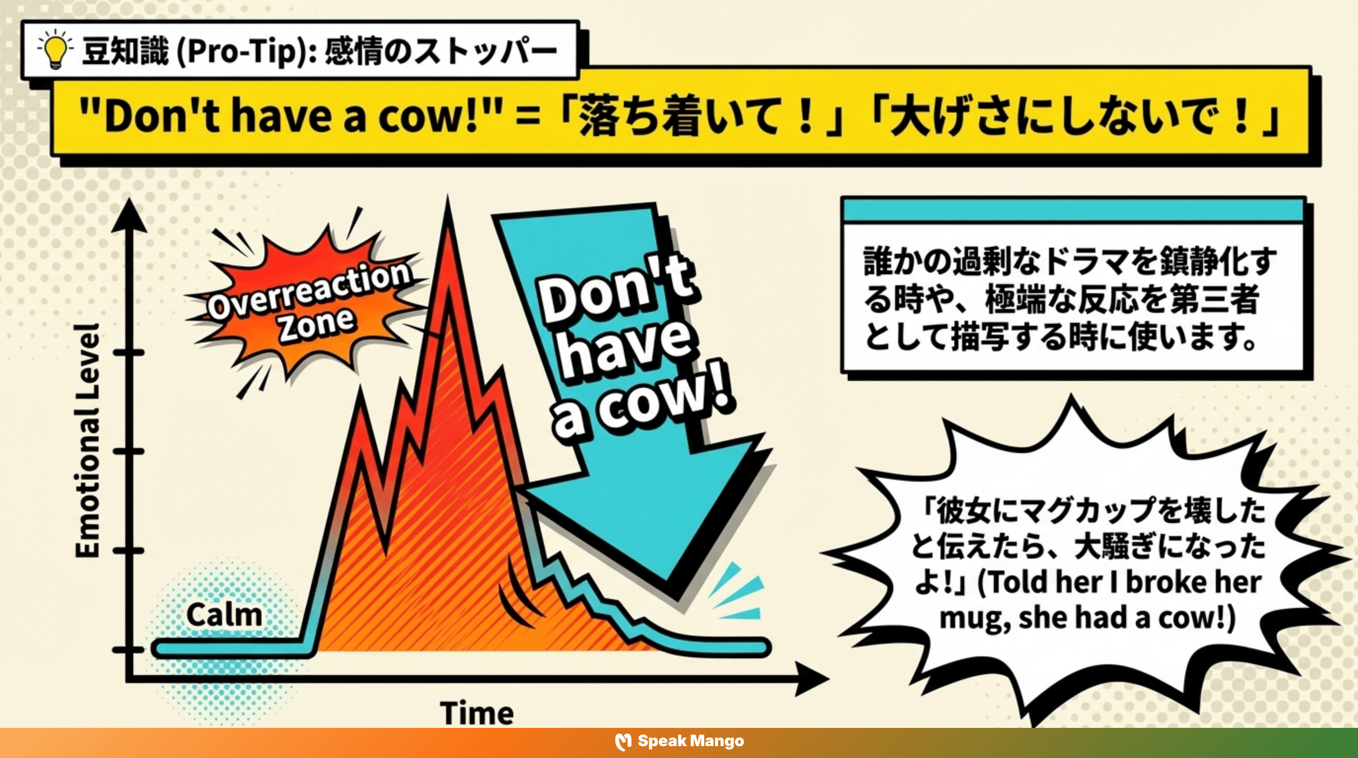 友人を驚かせた大げんかを起こすための英語表現「have a cow」の意味と使い方 - Slide 7