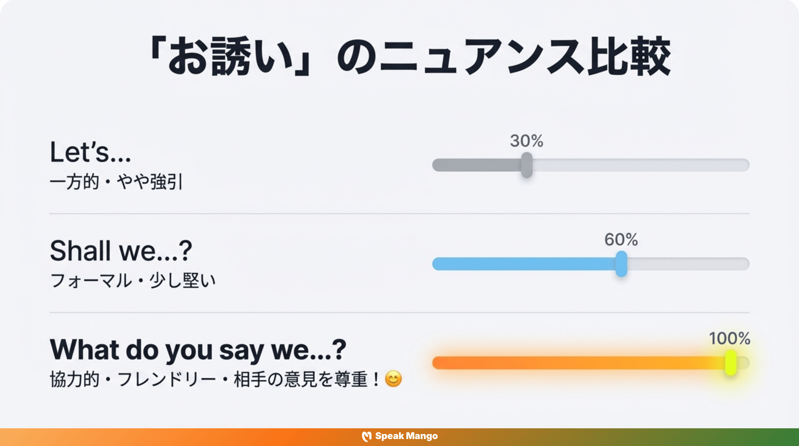 友達と一緒に計画を立てるための英語表現「What do you say we...?」の意味と使い方 - Slide 4