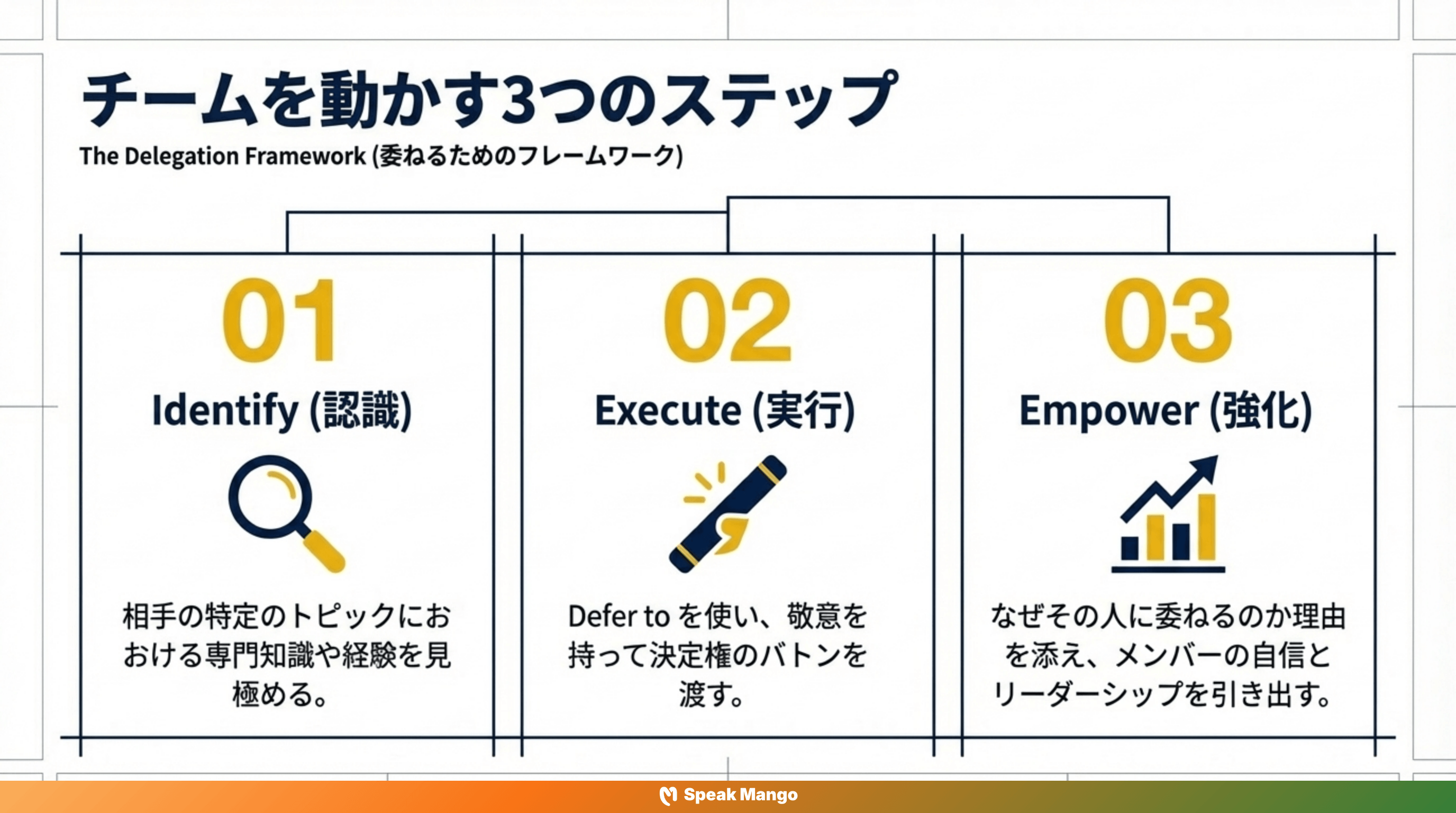 チームワークの鍵となる英語表現「Defer to someone」の意味と使い方 - Slide 8