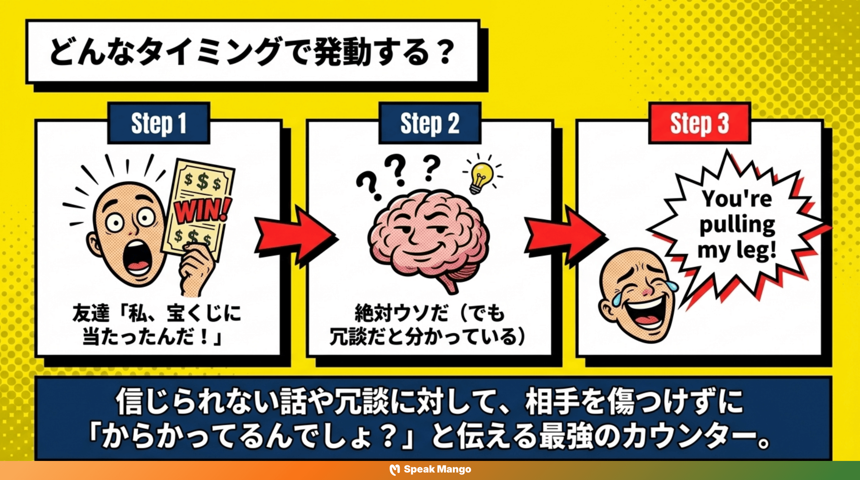 友人に冗談と本気を聞き分けるための英語表現「You're pulling my leg」の意味と使い方 - Slide 4