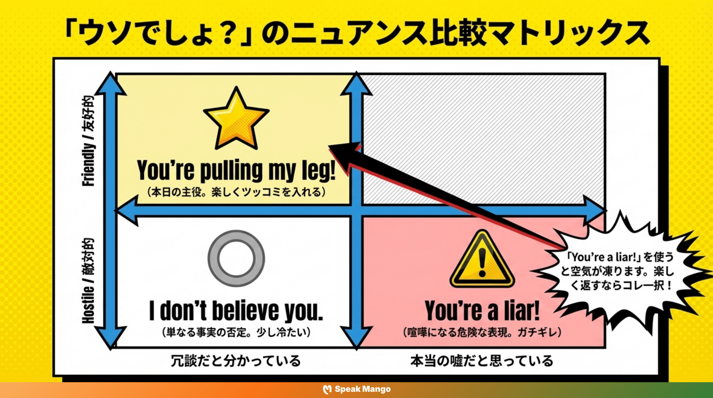 友人に冗談と本気を聞き分けるための英語表現「You're pulling my leg」の意味と使い方 - Slide 5