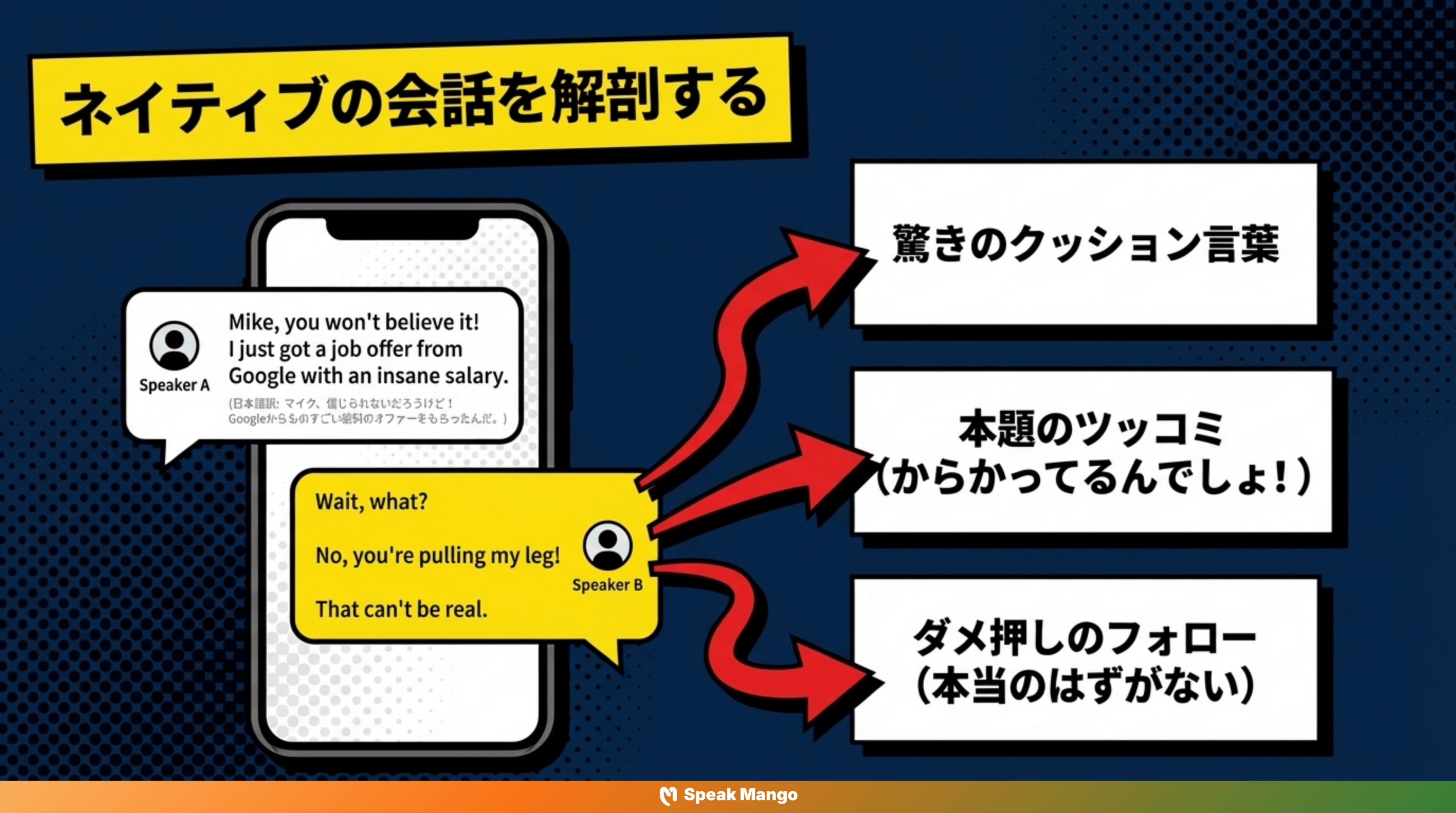友人に冗談と本気を聞き分けるための英語表現「You're pulling my leg」の意味と使い方 - Slide 6