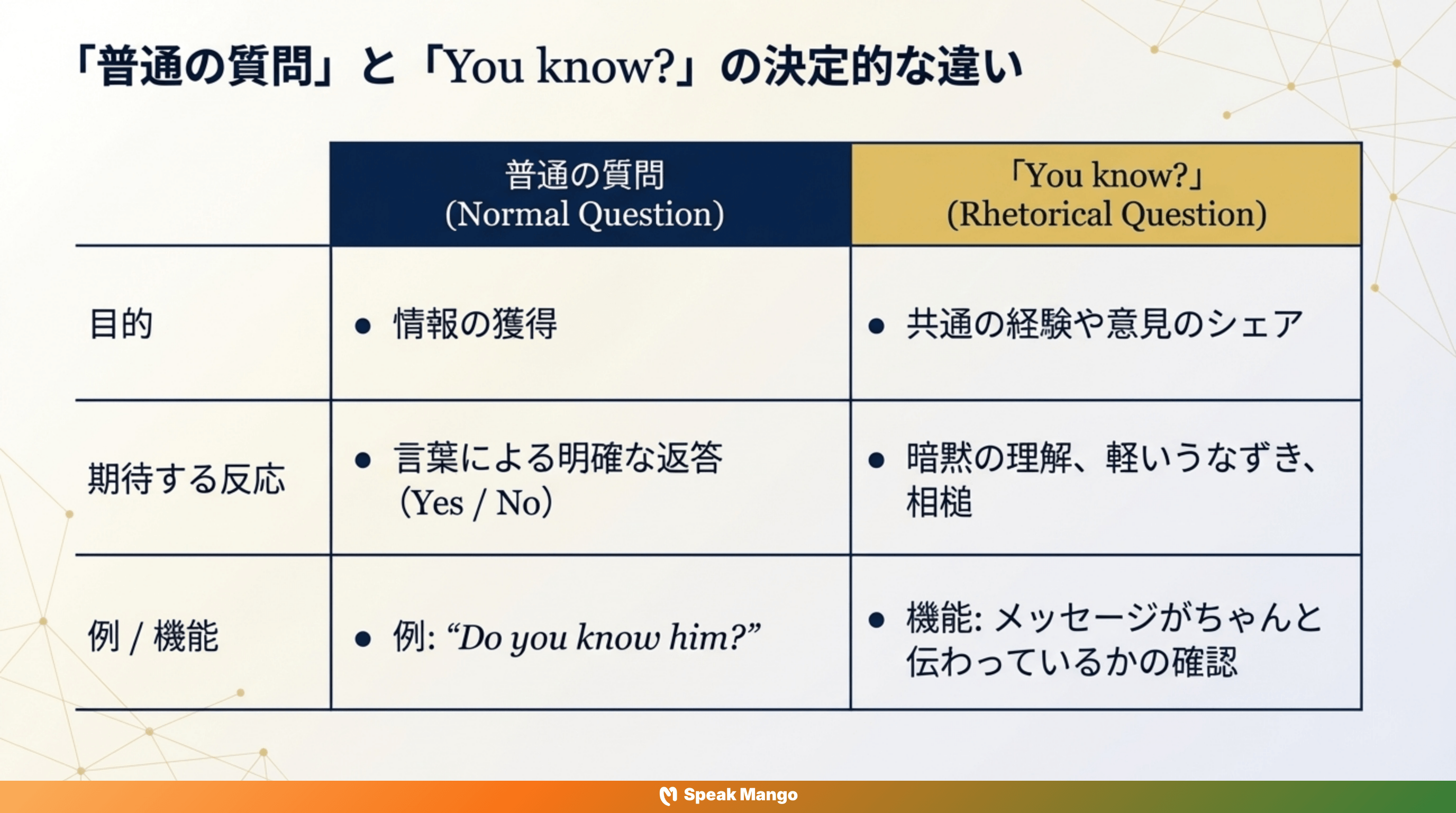 英語会話を自然に聞こえるようにするための秘訣「You know」の意味と使い方 - Slide 9
