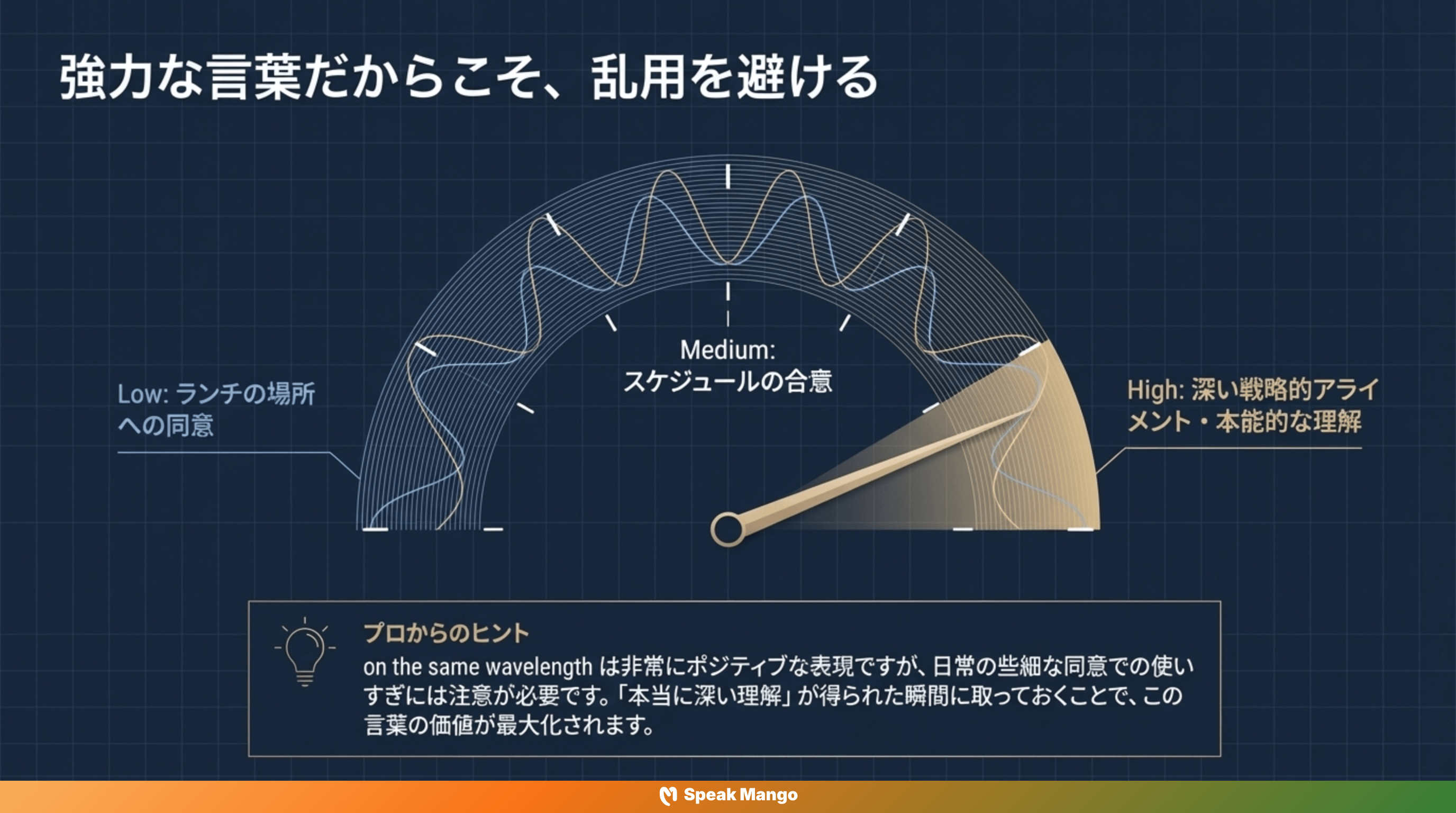 チームのコミュニケーションを変える英語表現「on the same wavelength」の意味と使い方 - Slide 10