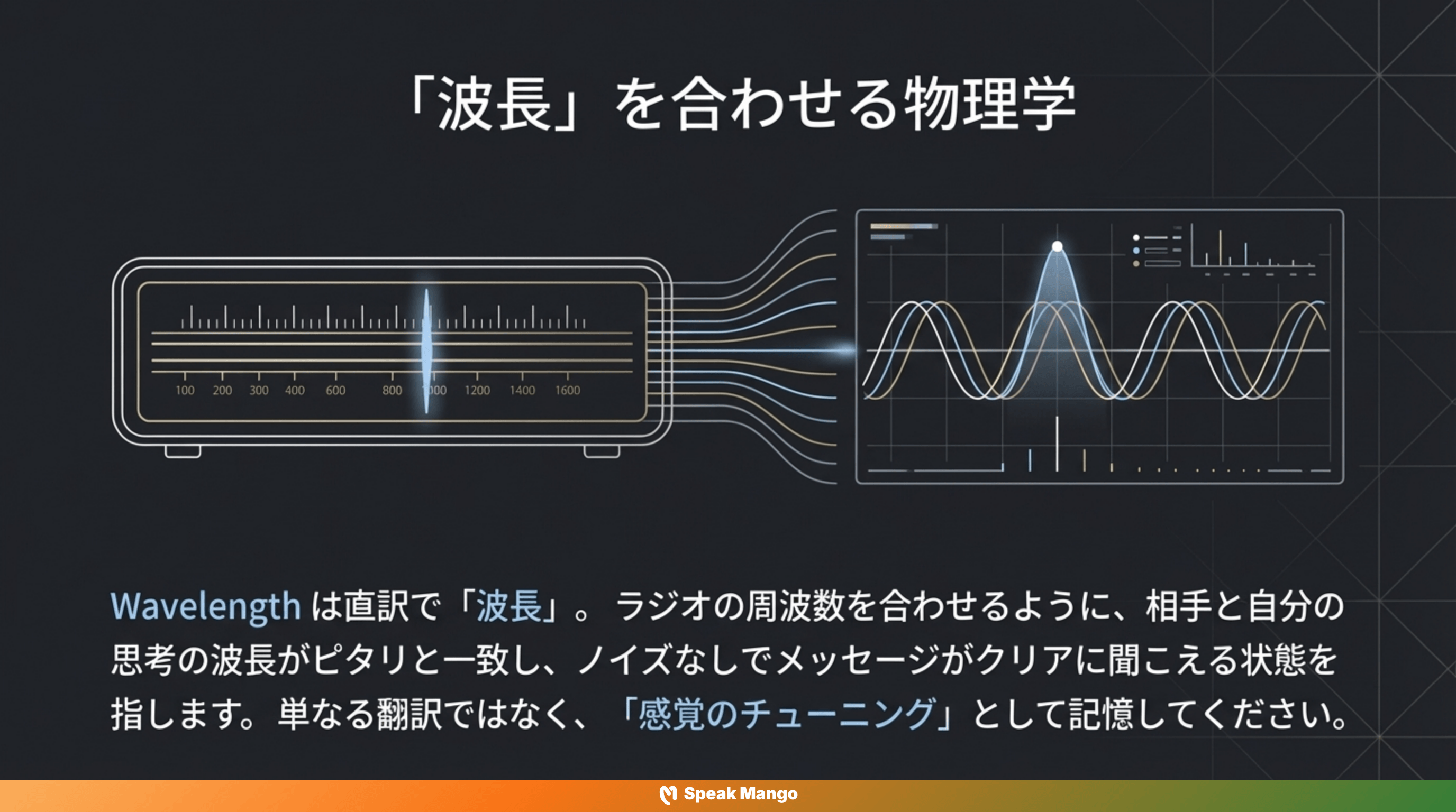 チームのコミュニケーションを変える英語表現「on the same wavelength」の意味と使い方 - Slide 4