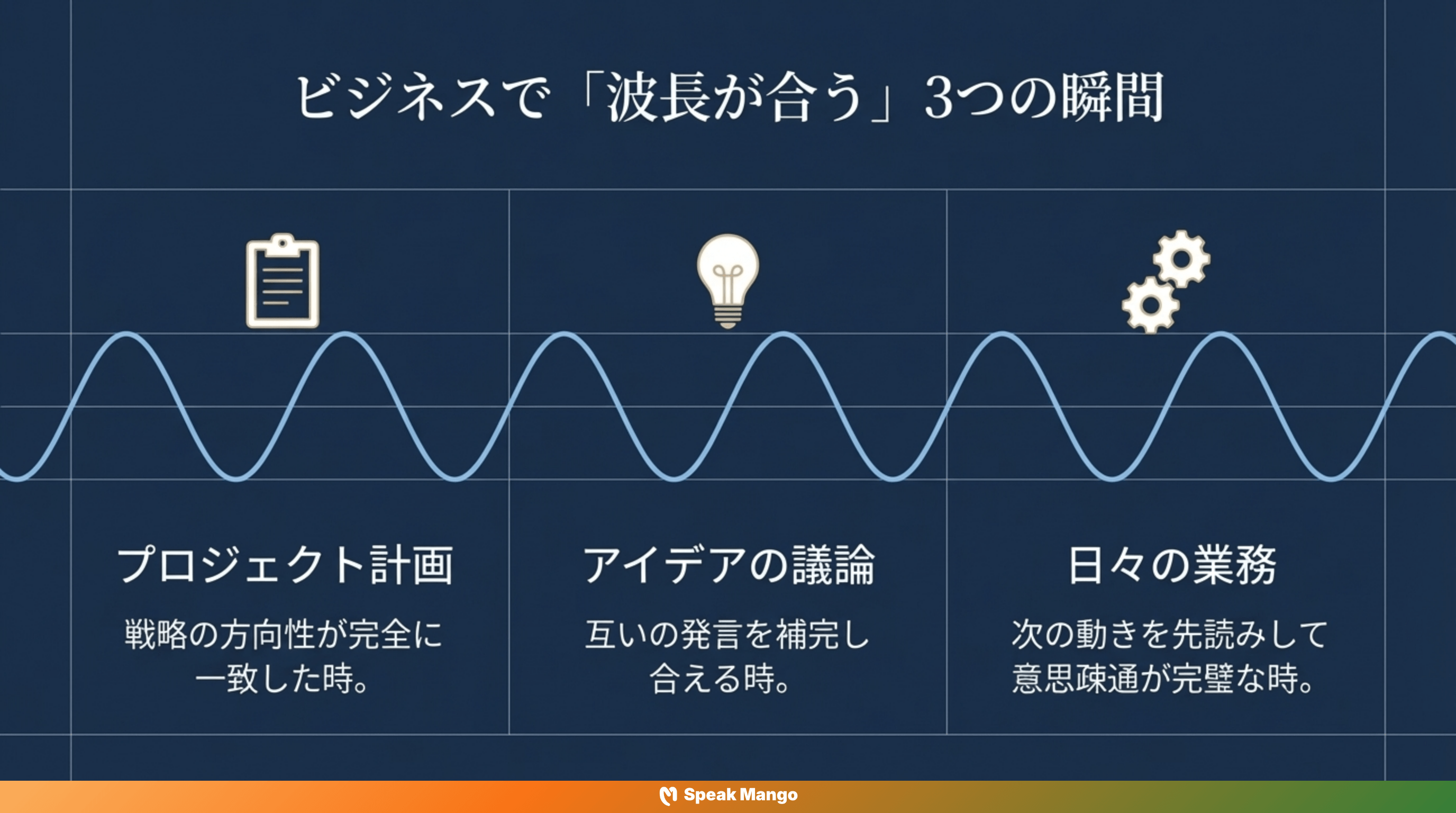 チームのコミュニケーションを変える英語表現「on the same wavelength」の意味と使い方 - Slide 5