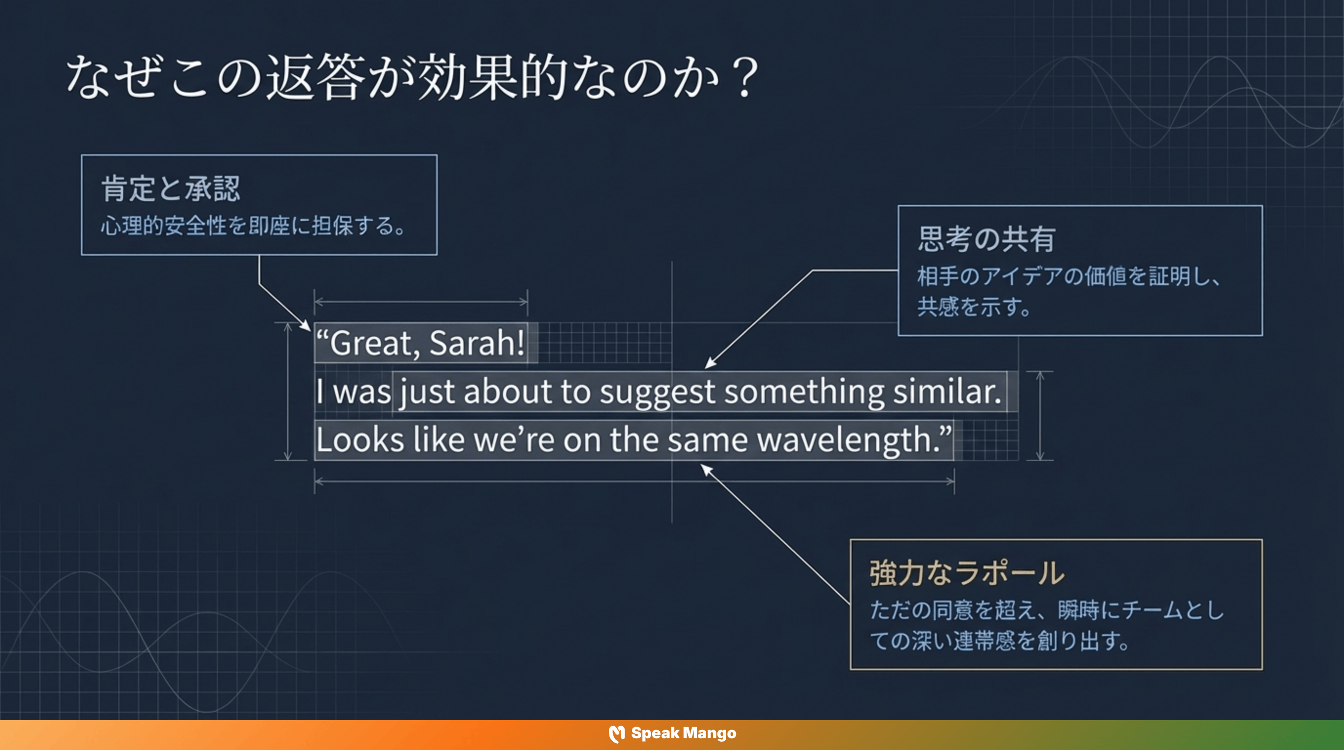 チームのコミュニケーションを変える英語表現「on the same wavelength」の意味と使い方 - Slide 8