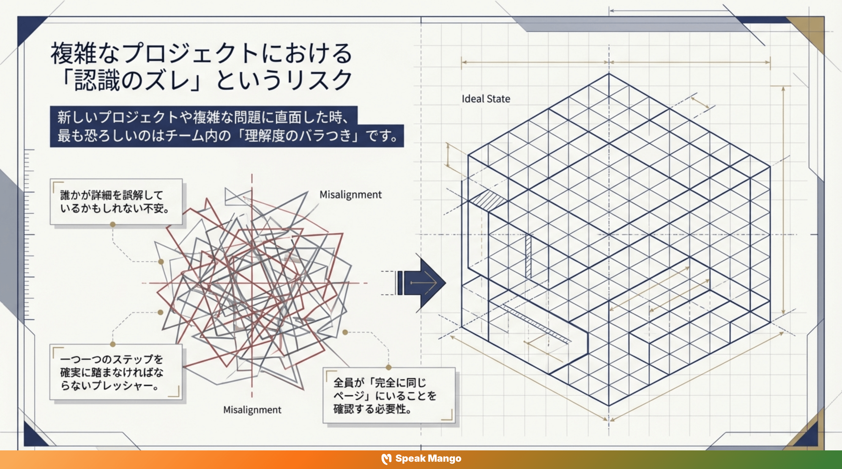 コラボレーションを超効率化するための英語表現「Talk Through」の意味と使い方 - Slide 2
