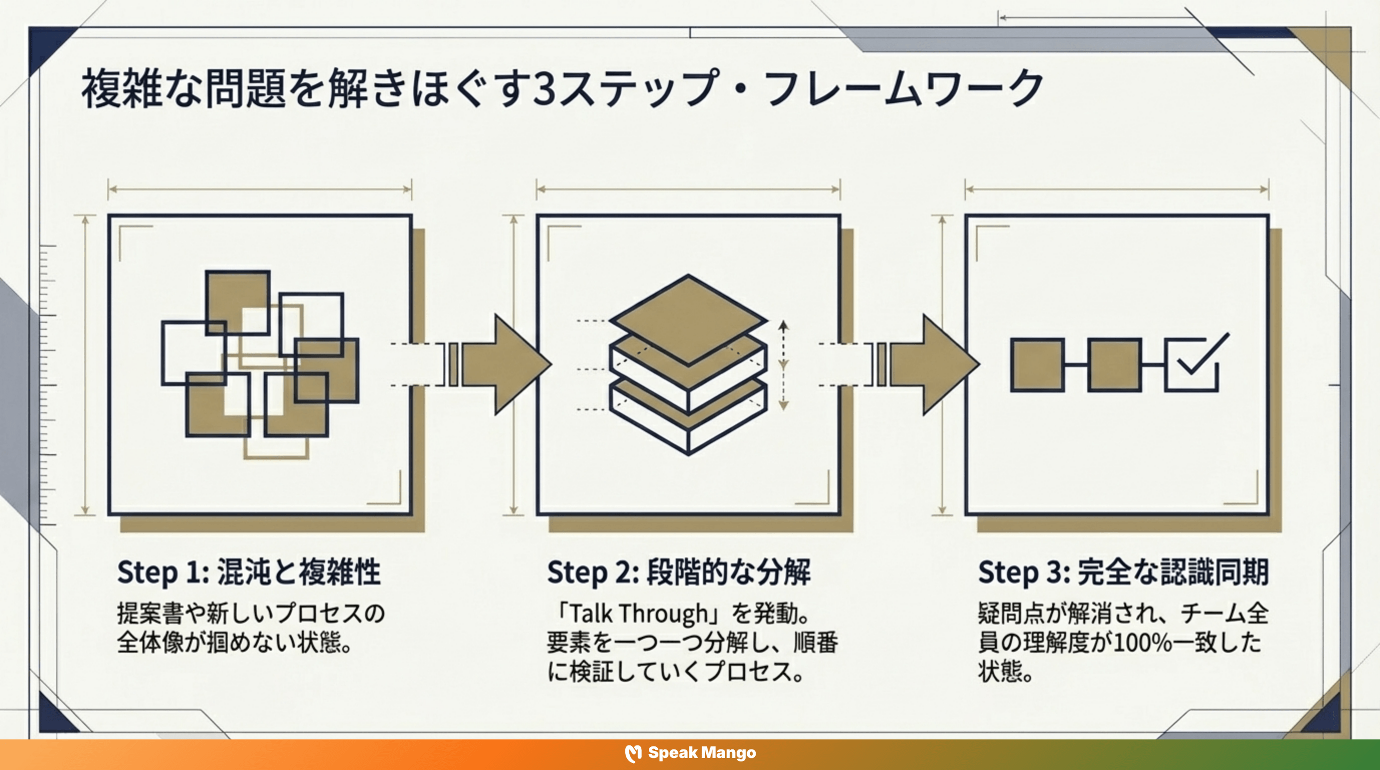 コラボレーションを超効率化するための英語表現「Talk Through」の意味と使い方 - Slide 4