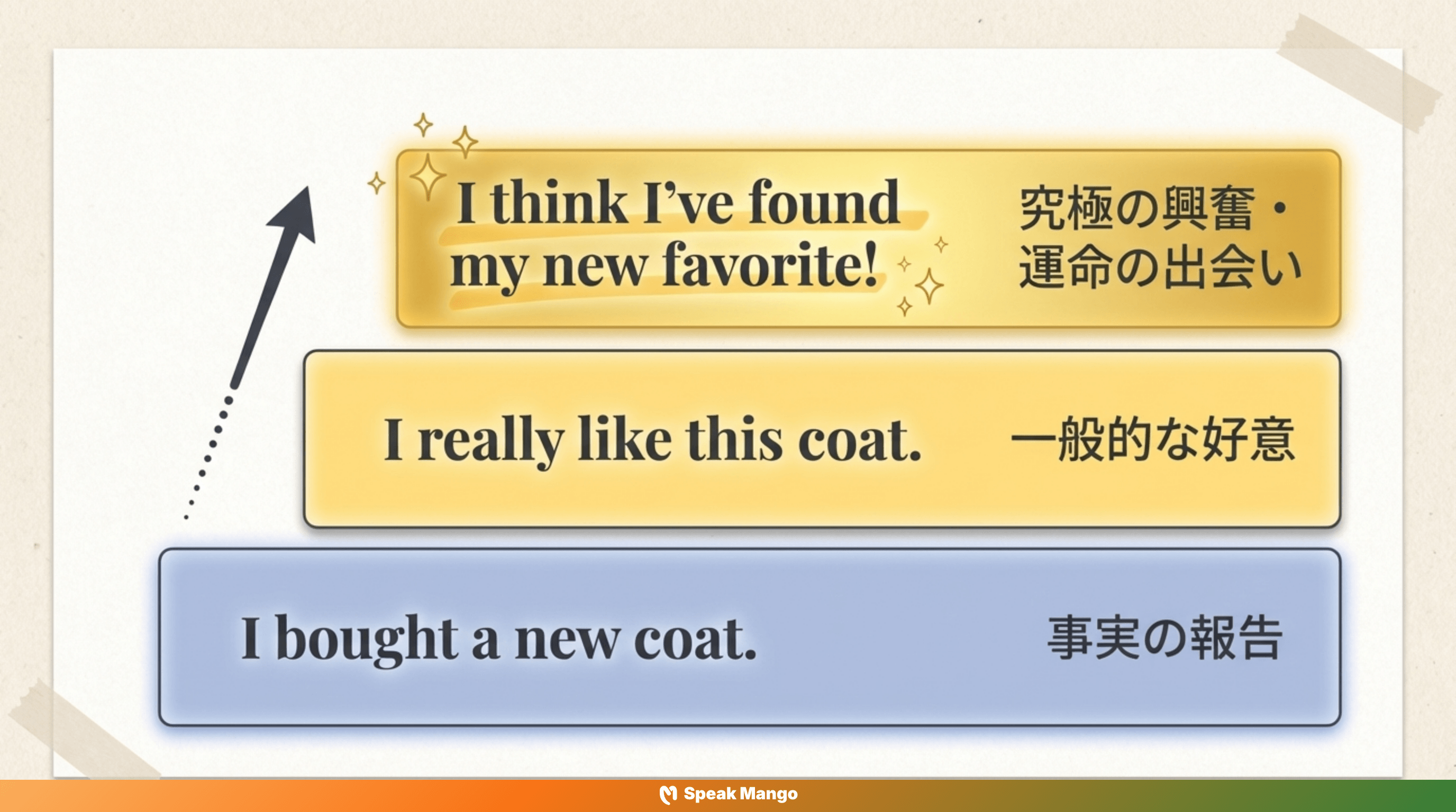 新しい発見の純粋なワクワク感を伝えるための英語表現「I think I've found my new favorite」の意味と使い方 - Slide 4