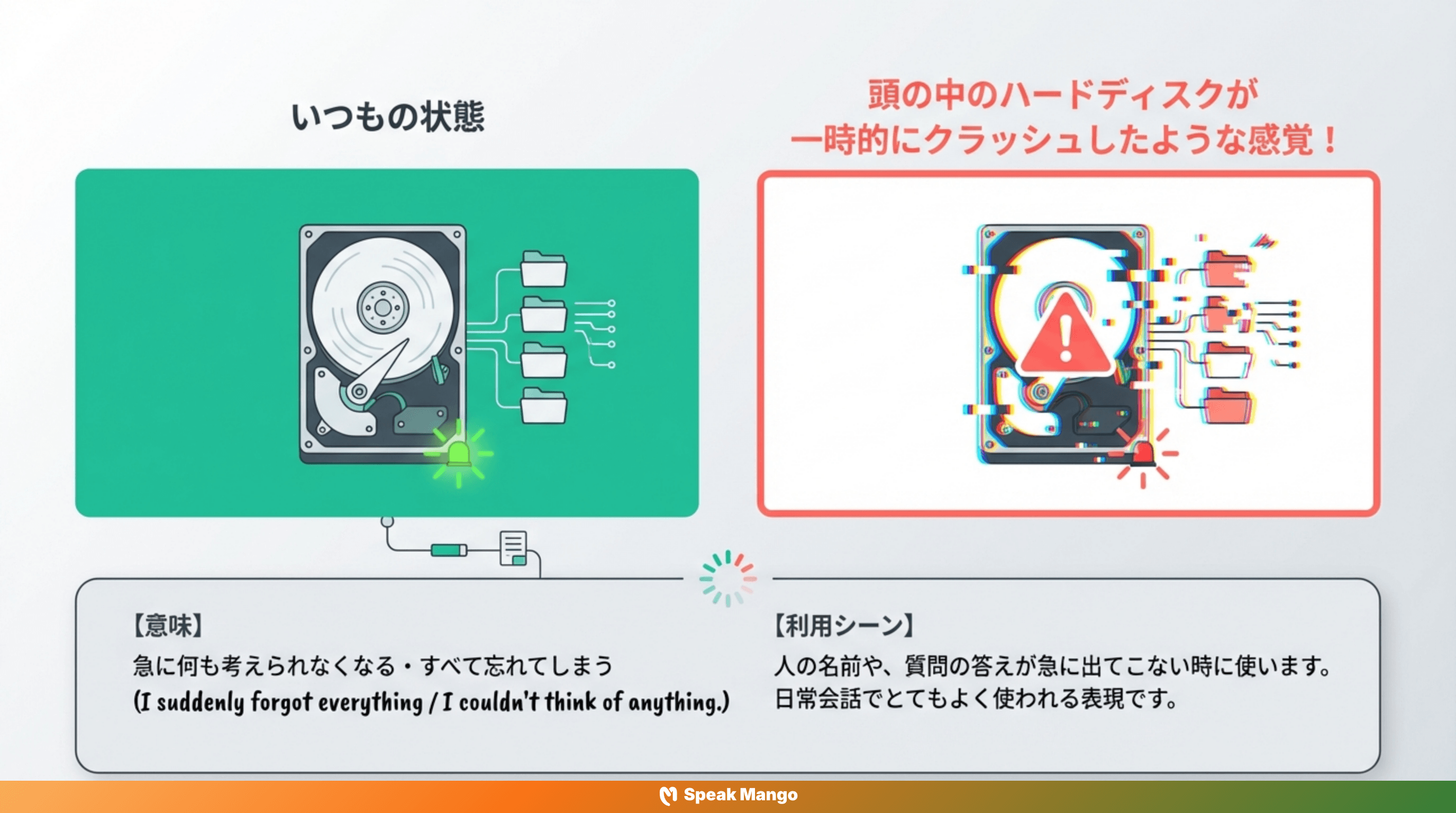 頭が真っ白になってしまった時の英語表現「My mind went blank」の意味と使い方 - Slide 2