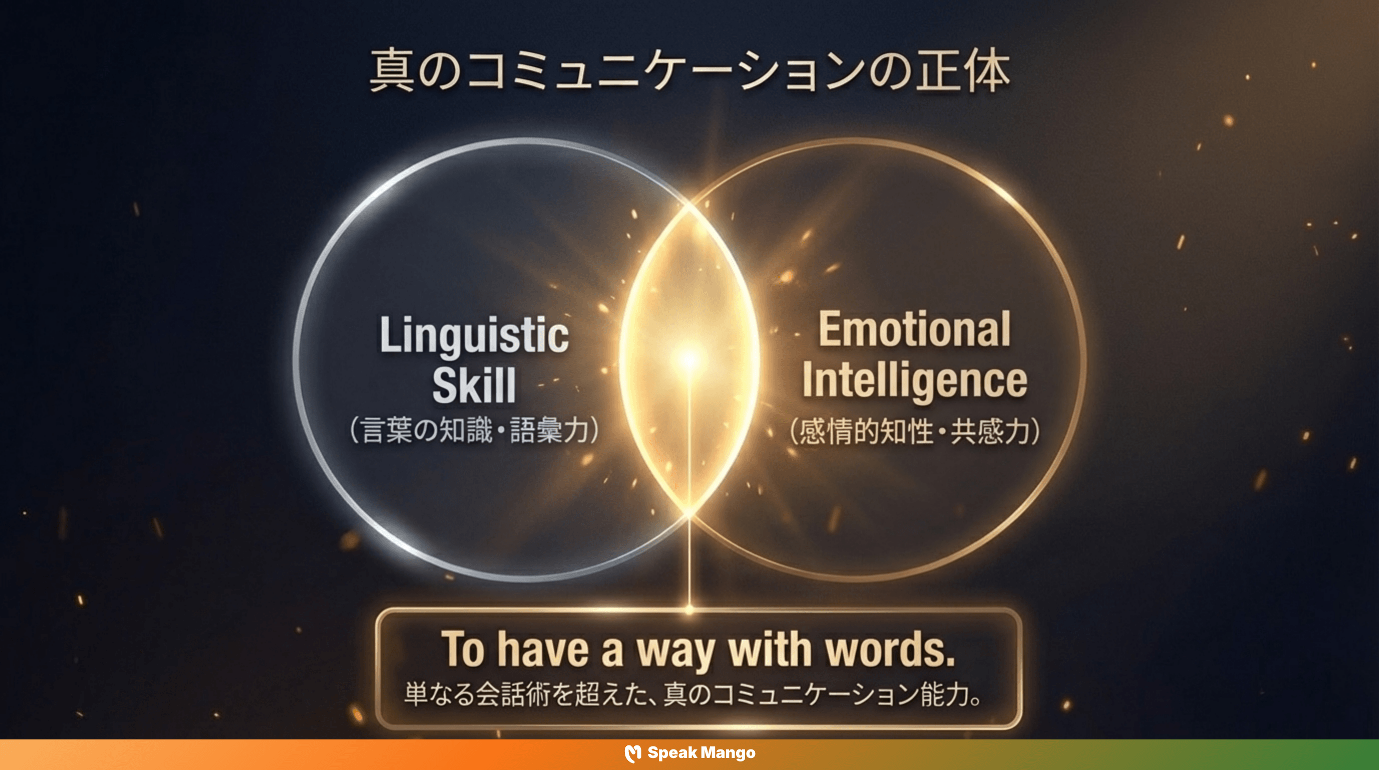 人を惹きつける言葉の魔法を身につけるための英語表現「to have a way with words」の意味と使い方 - Slide 10