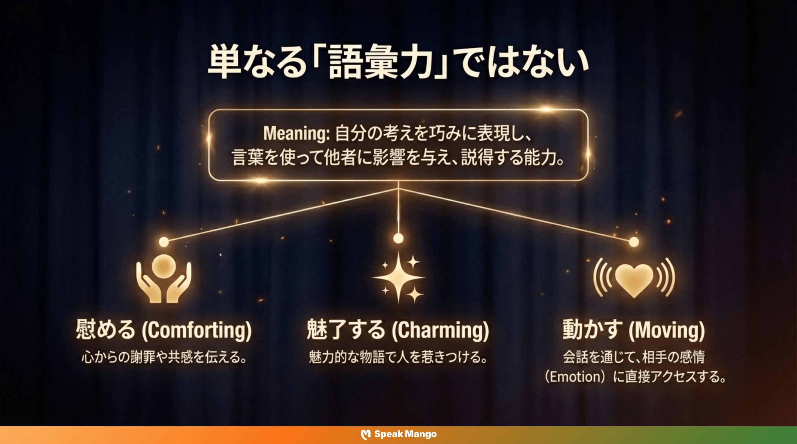 人を惹きつける言葉の魔法を身につけるための英語表現「to have a way with words」の意味と使い方 - Slide 5