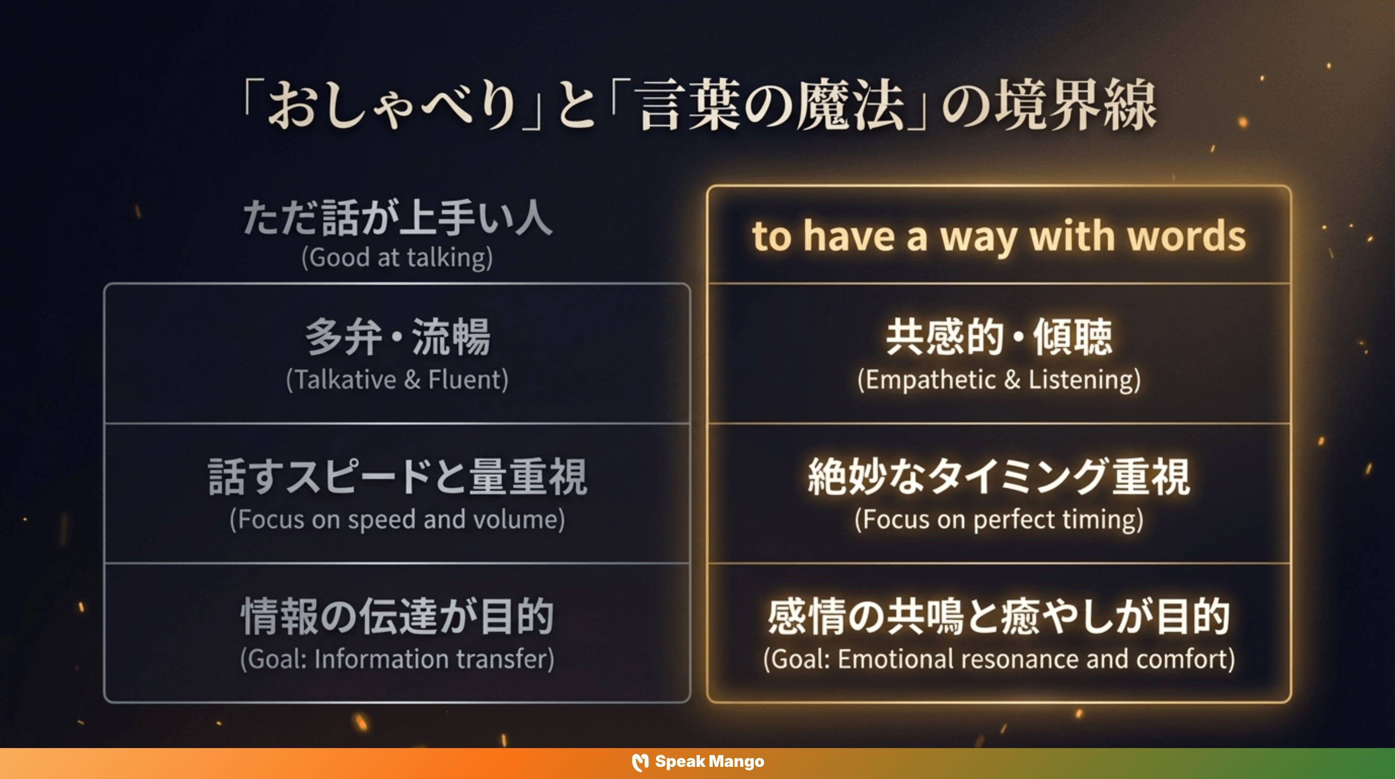 人を惹きつける言葉の魔法を身につけるための英語表現「to have a way with words」の意味と使い方 - Slide 9