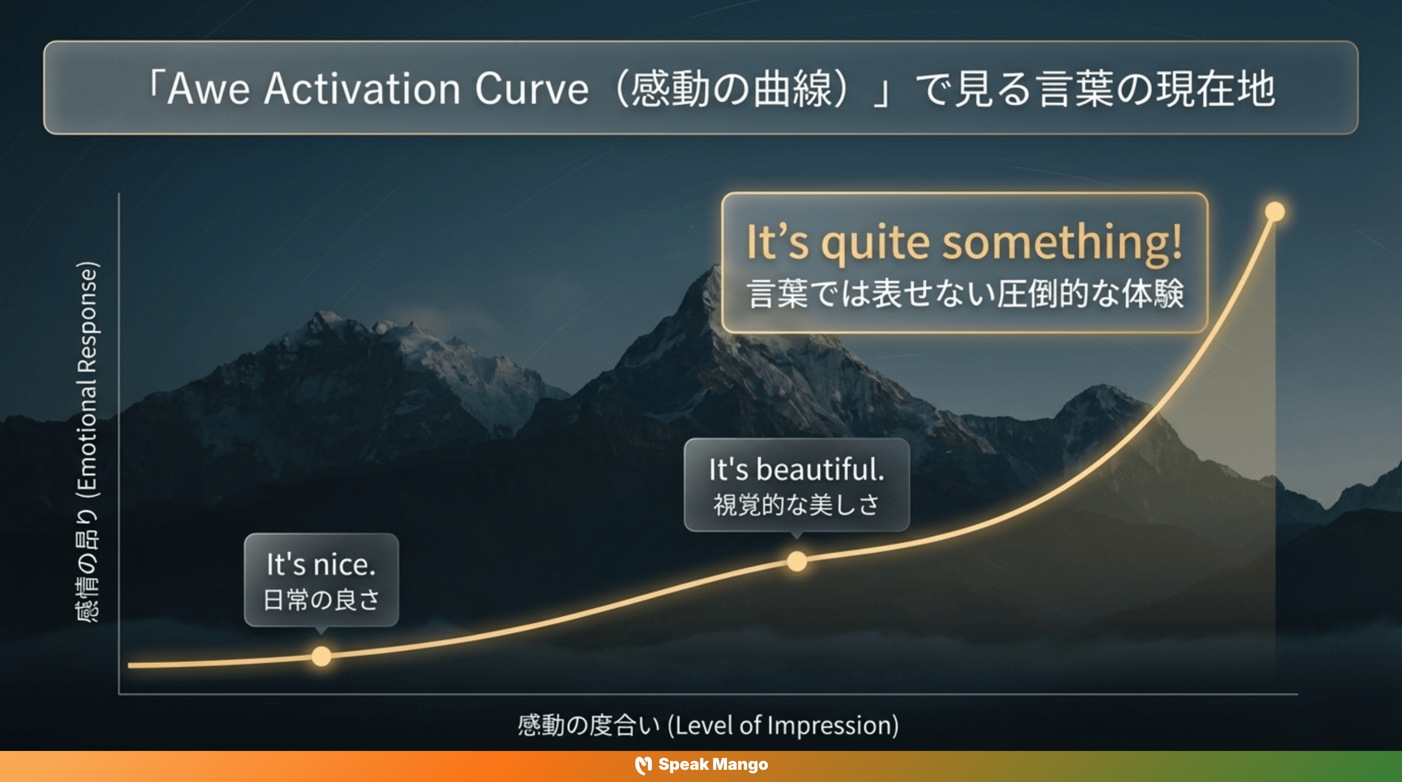 心を奪われる体験を伝えるための英語表現「It's quite something」の意味と使い方 - Slide 4