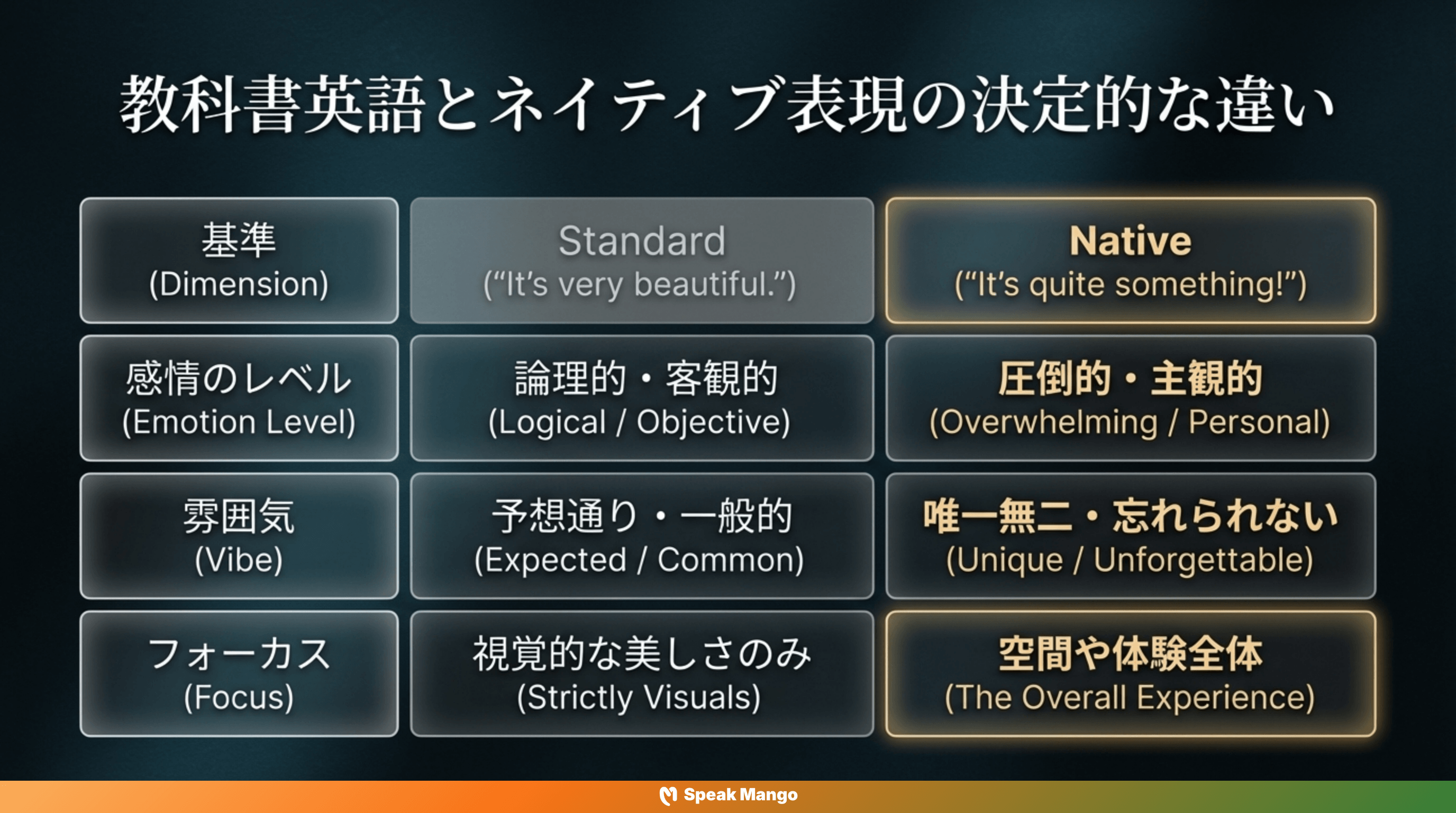 心を奪われる体験を伝えるための英語表現「It's quite something」の意味と使い方 - Slide 7