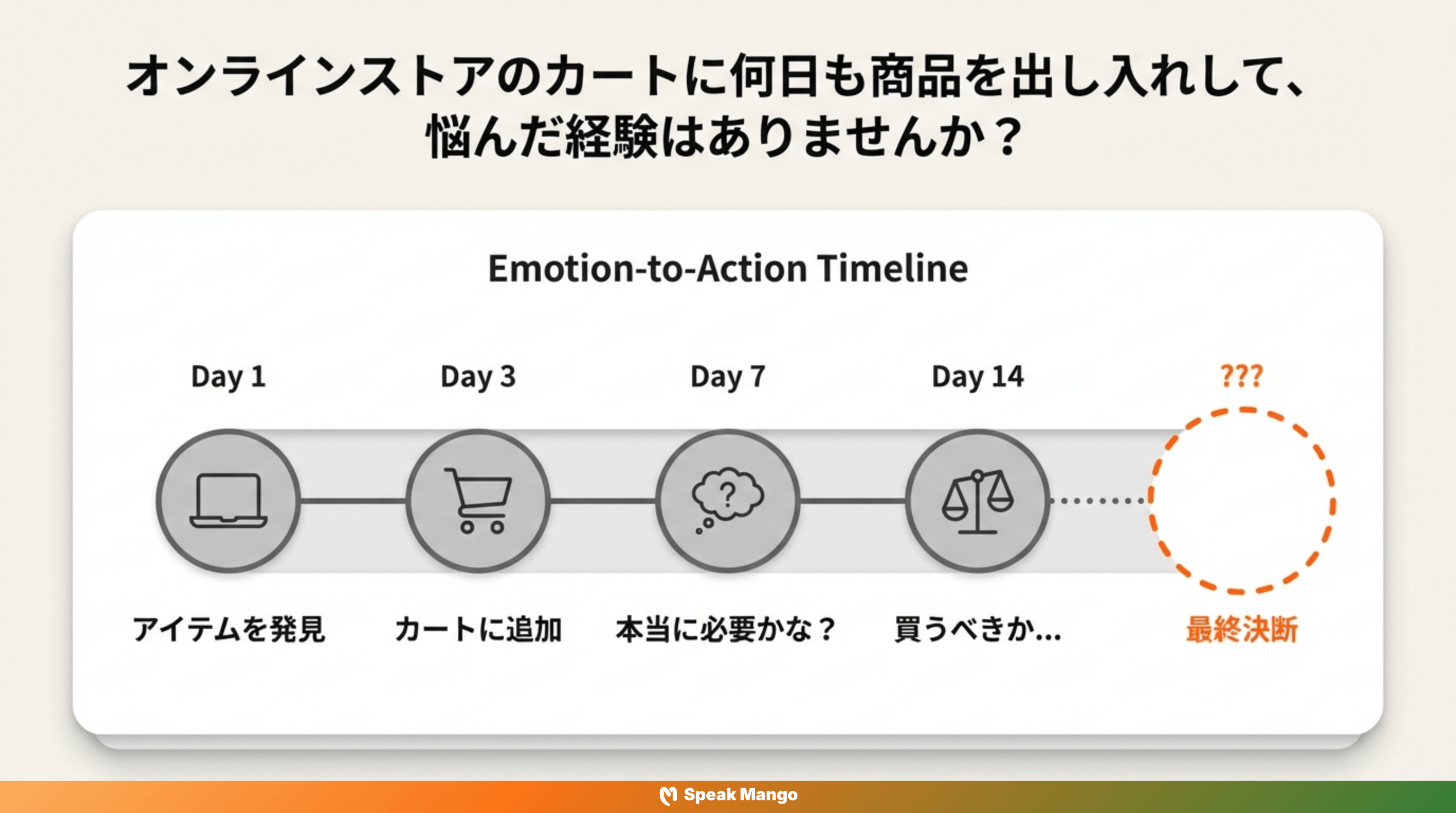 どんな購入にも躊躇することなく、決断力を出すための英語表現「to pull the trigger」の意味と使い方 - Slide 2