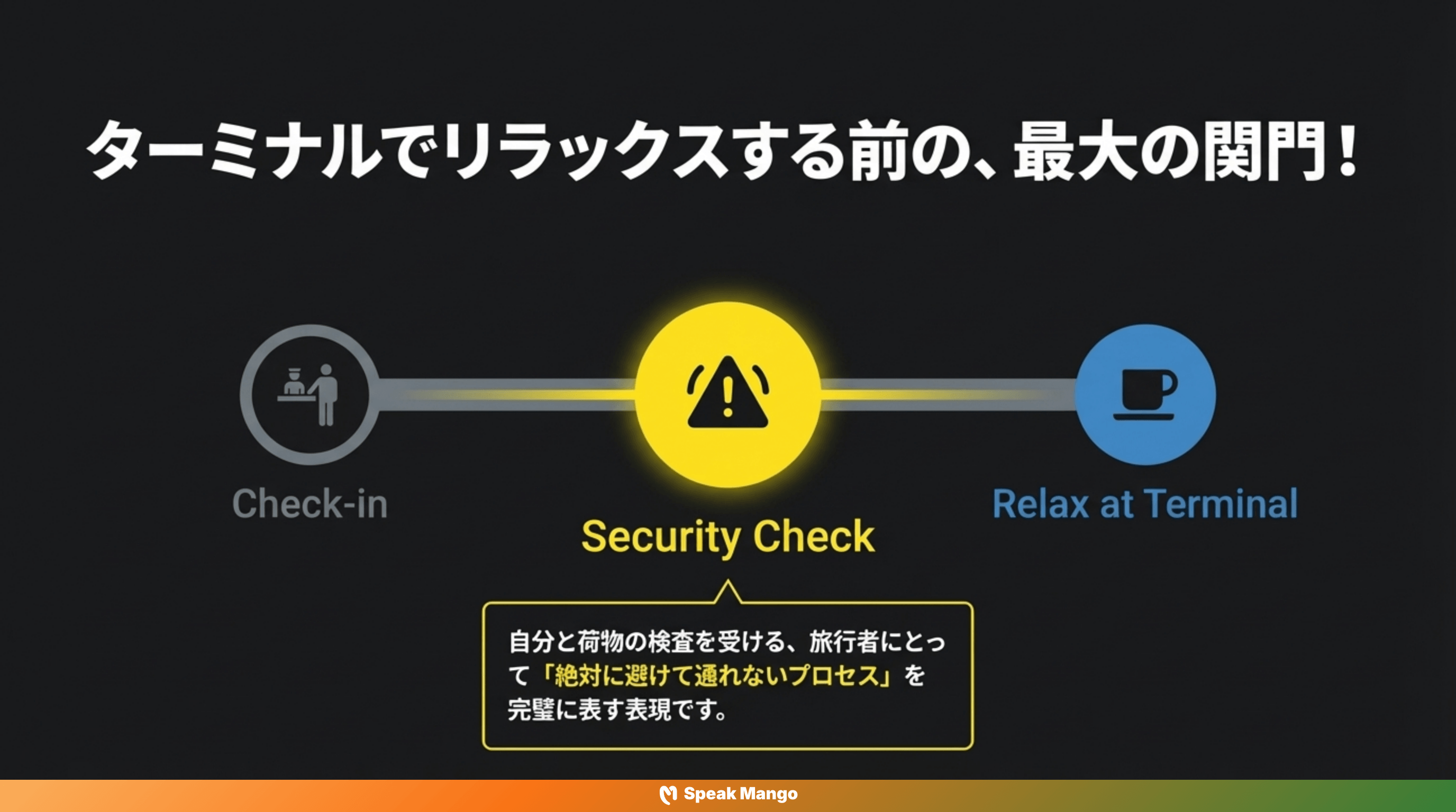 空港でのストレスを軽減するための英語表現「Go through security」の意味と使い方 - Slide 4