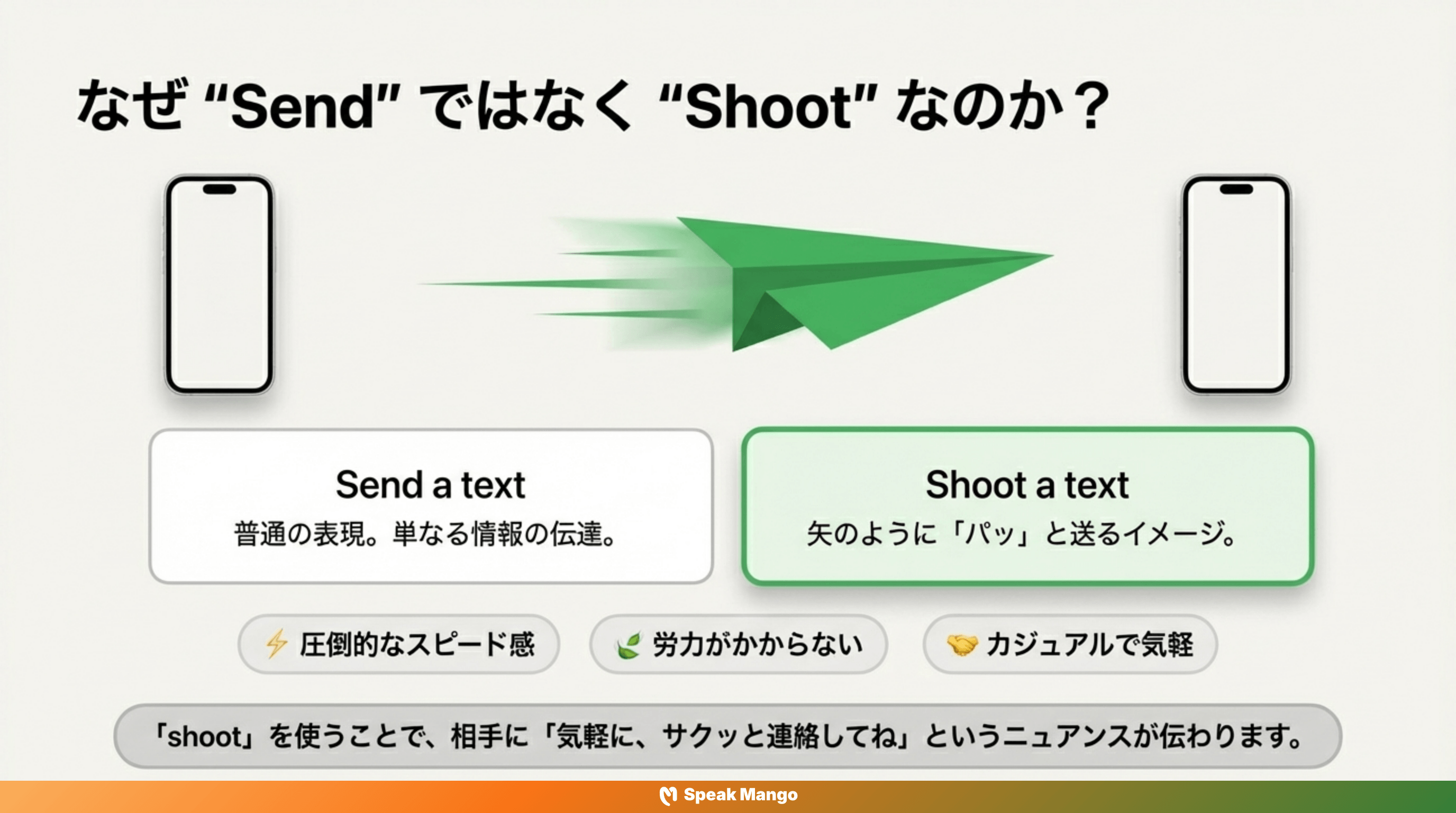 あなたもストレスフリーに友達と別れるための英語表現「Shoot me a text」の意味と使い方 - Slide 3
