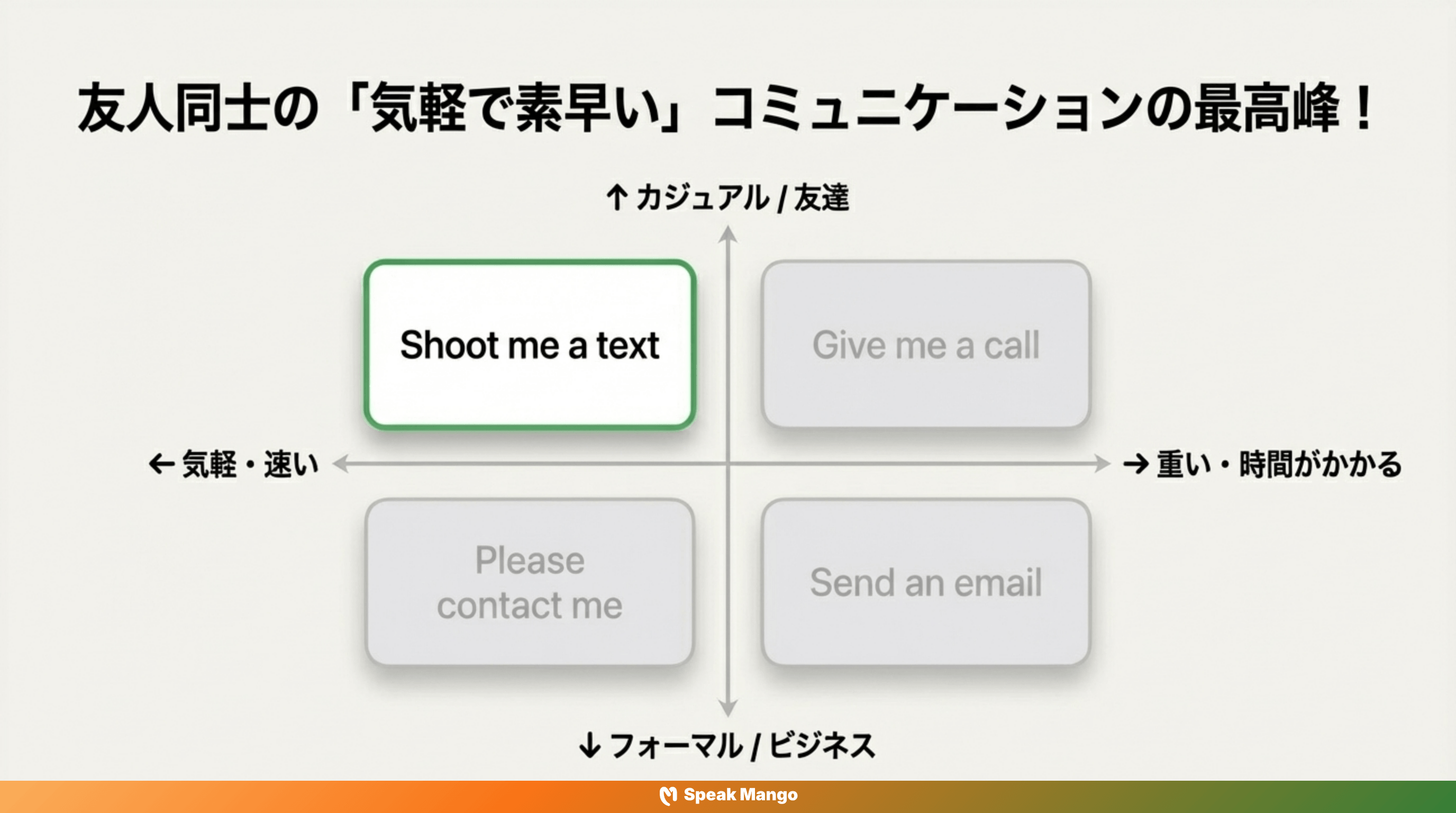 あなたもストレスフリーに友達と別れるための英語表現「Shoot me a text」の意味と使い方 - Slide 5