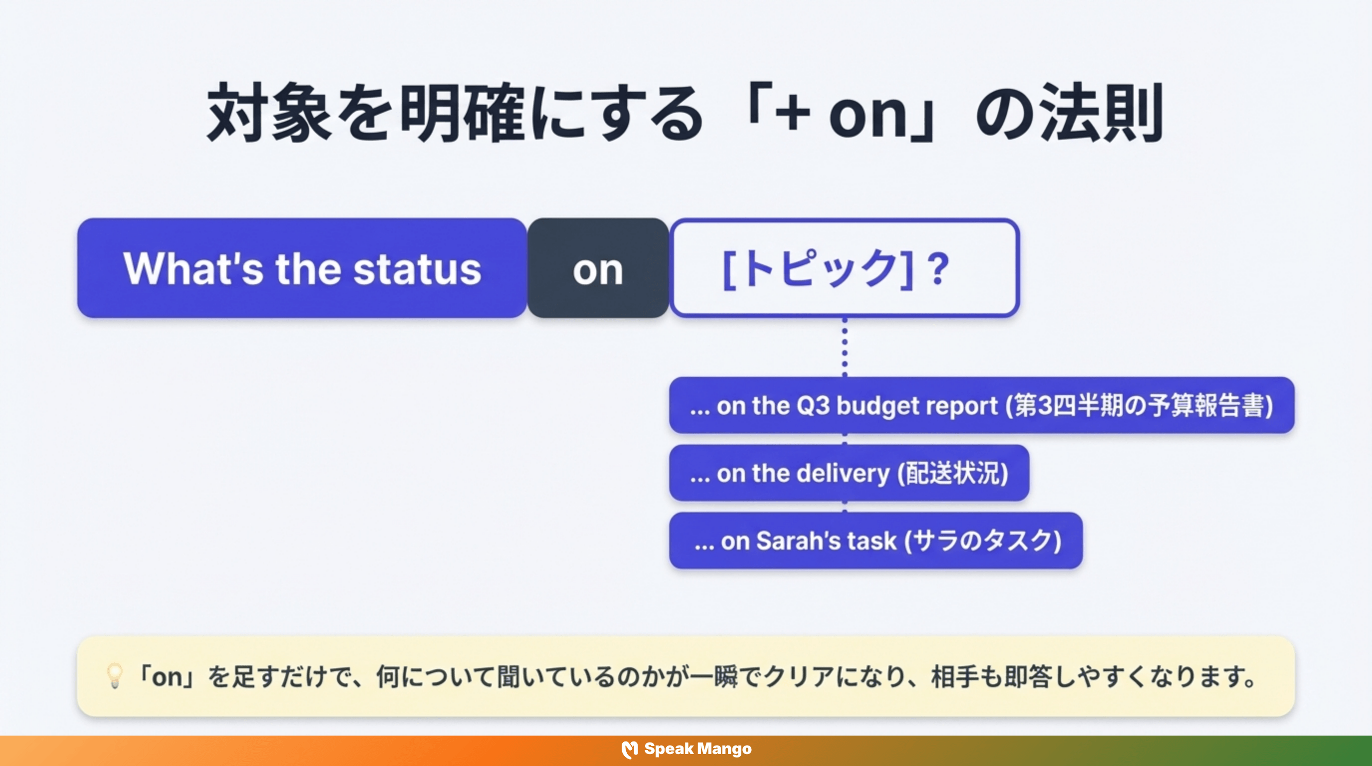 プロジェクトの進捗を聞く際に使える英語表現「What's the status?」の意味と使い方 - Slide 4