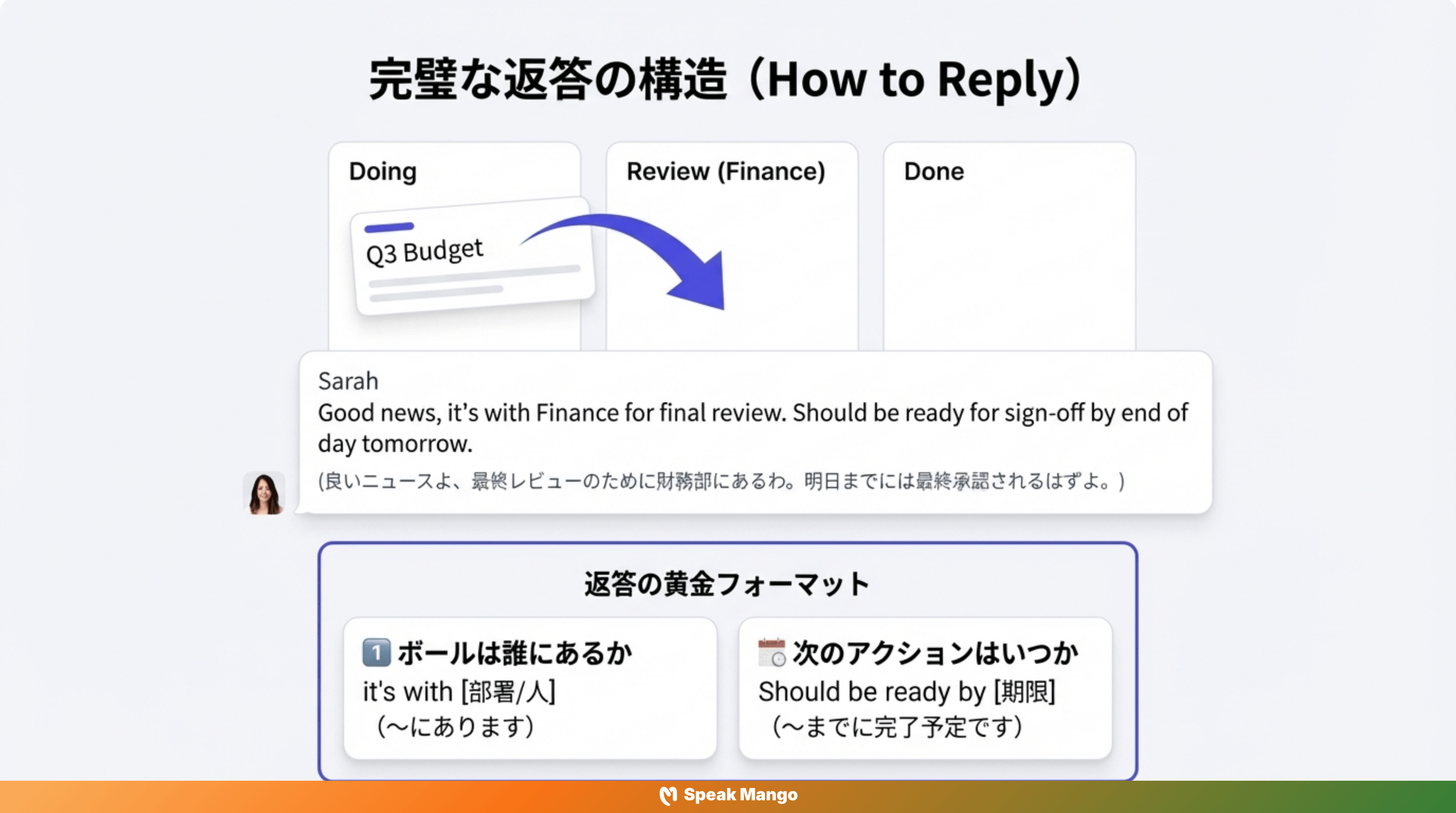プロジェクトの進捗を聞く際に使える英語表現「What's the status?」の意味と使い方 - Slide 7