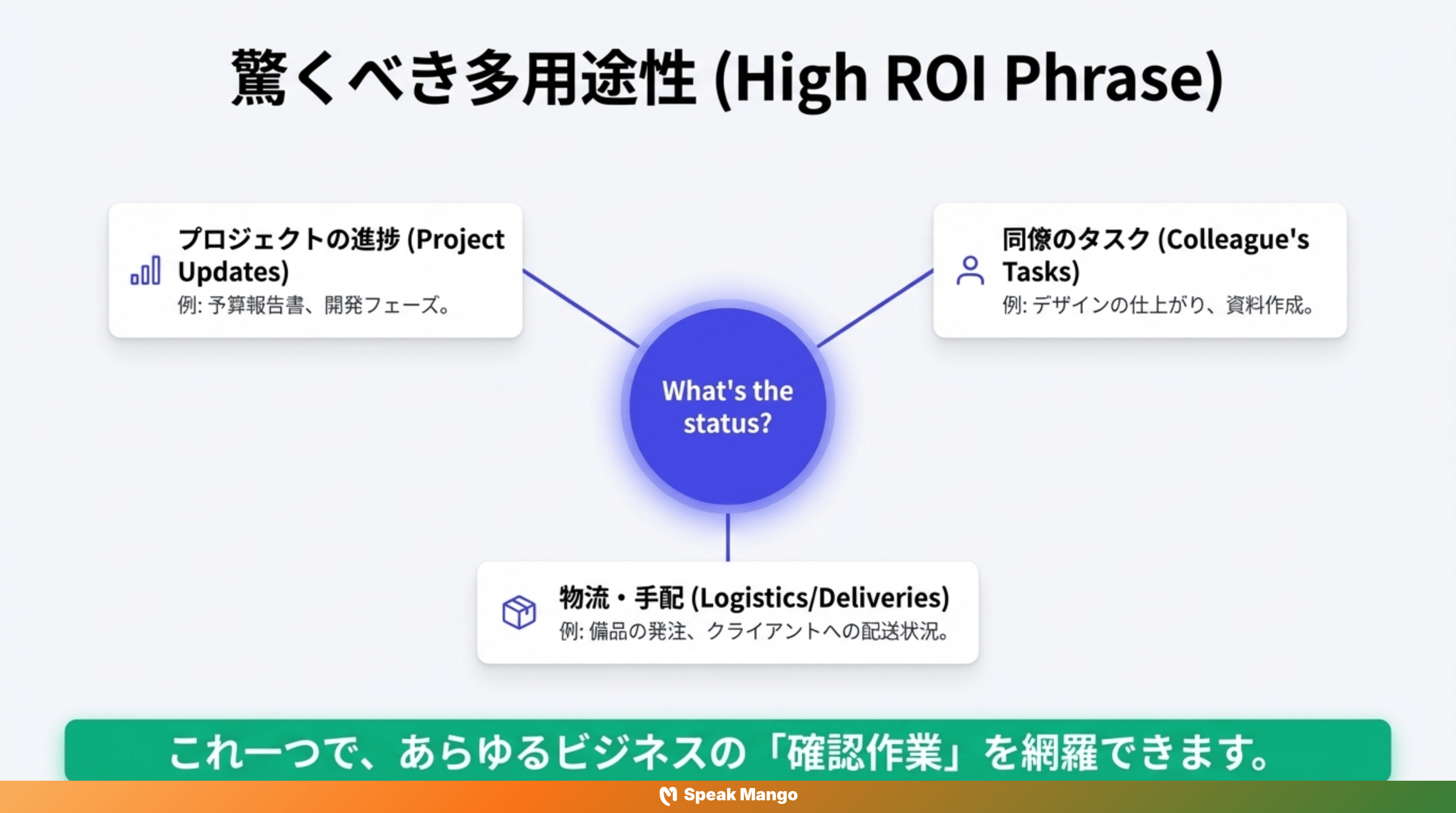 プロジェクトの進捗を聞く際に使える英語表現「What's the status?」の意味と使い方 - Slide 8