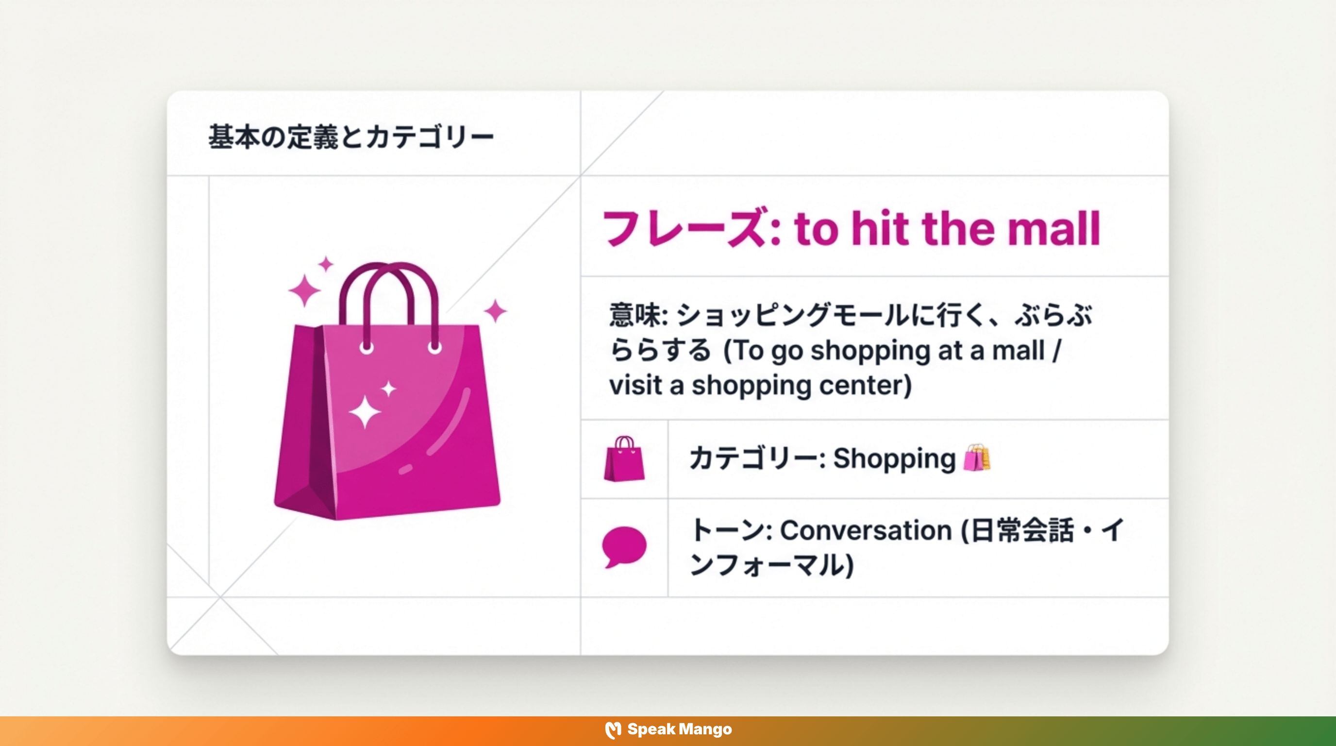 土日の暇な時間を楽しむための英語表現「Hit the mall」の意味と使い方 - Slide 2