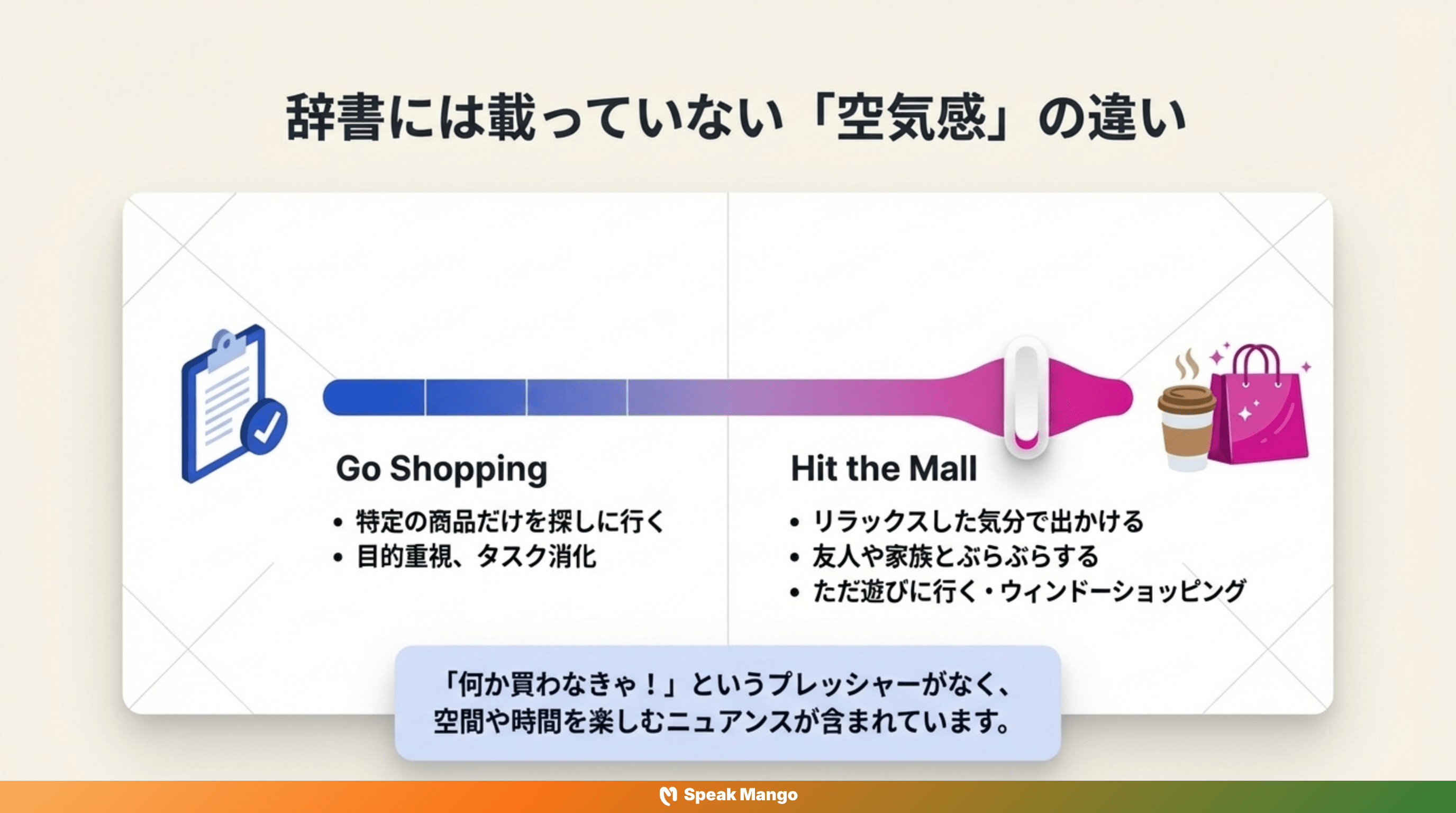 土日の暇な時間を楽しむための英語表現「Hit the mall」の意味と使い方 - Slide 3