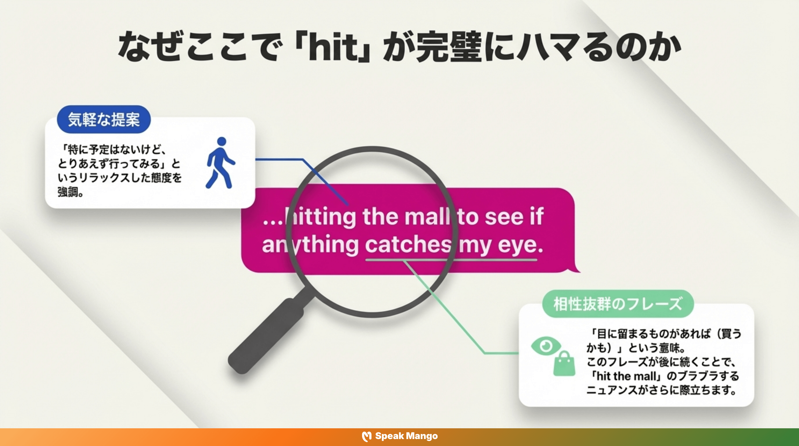 土日の暇な時間を楽しむための英語表現「Hit the mall」の意味と使い方 - Slide 6