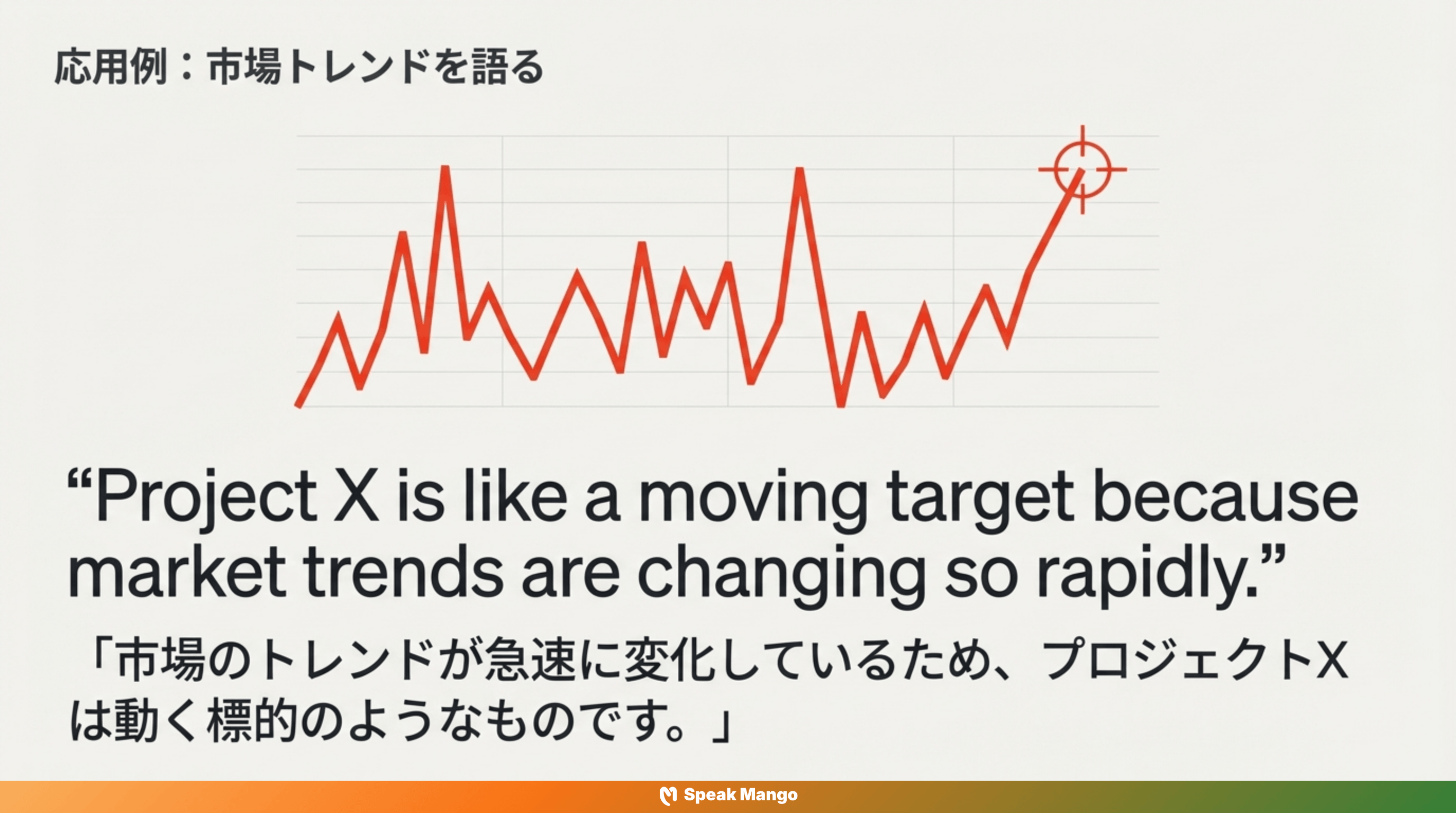 目標が動き続ける状況に立ち向かうための英語表現「It's a moving target」の意味と使い方 - Slide 11