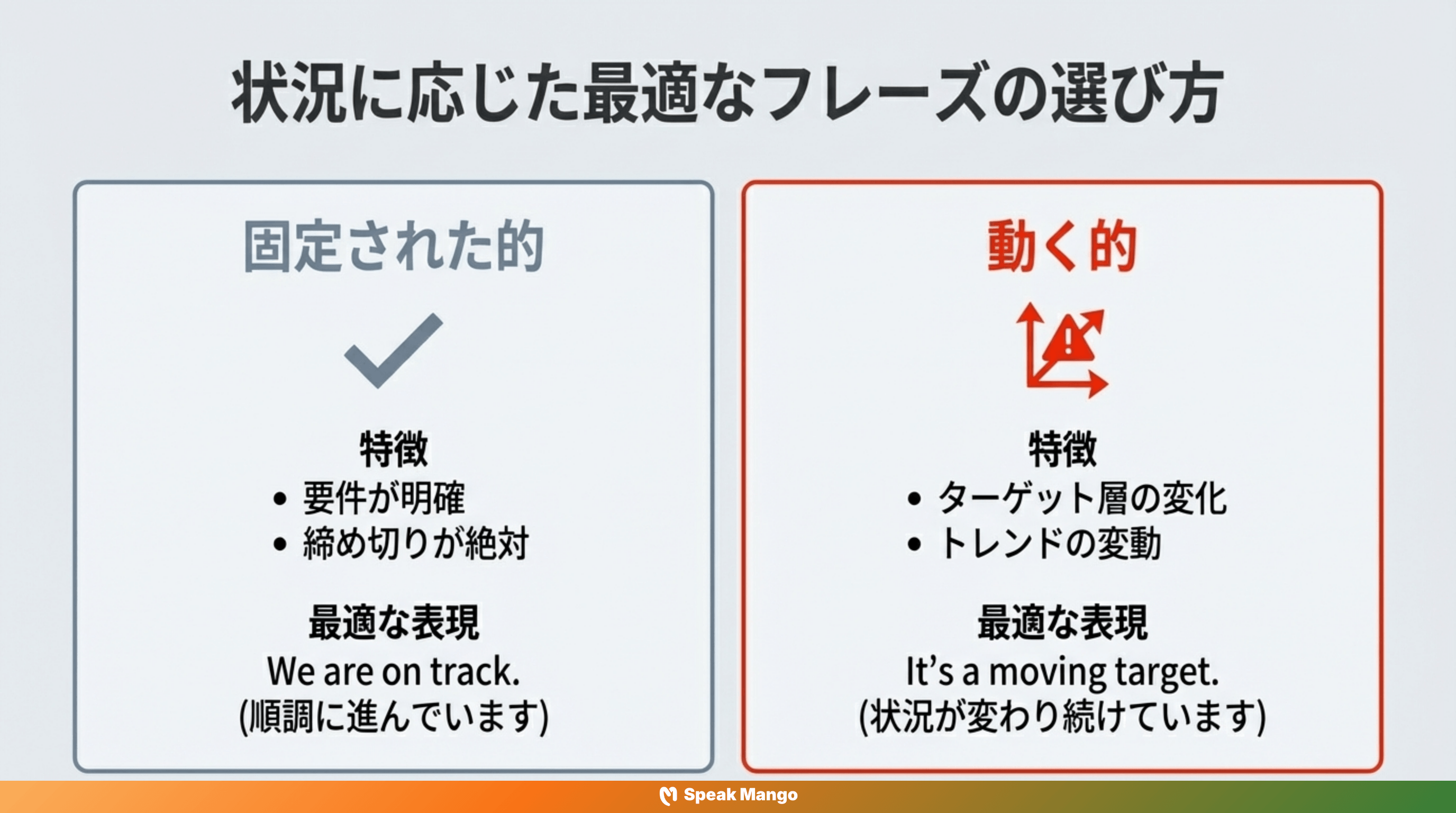 目標が動き続ける状況に立ち向かうための英語表現「It's a moving target」の意味と使い方 - Slide 5
