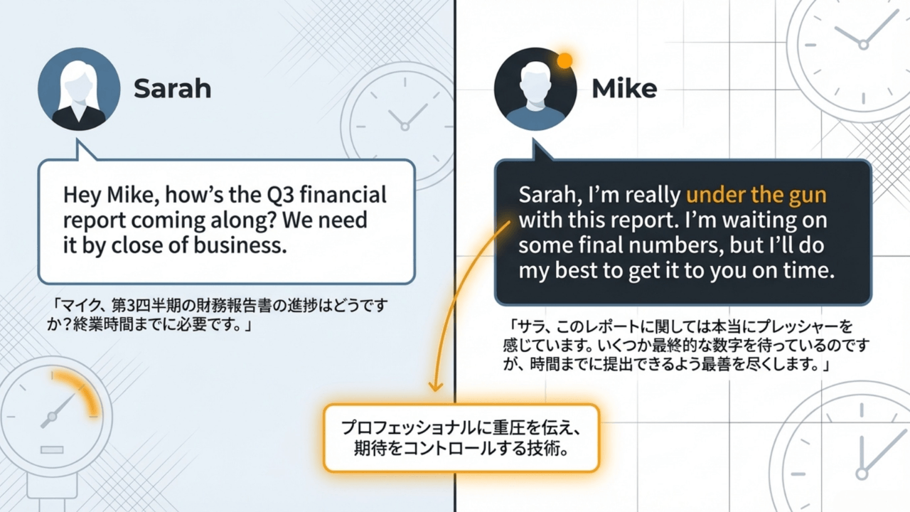 緊張感が高まる状況を表す英語表現「Under the gun」の意味と使い方 - Slide 3