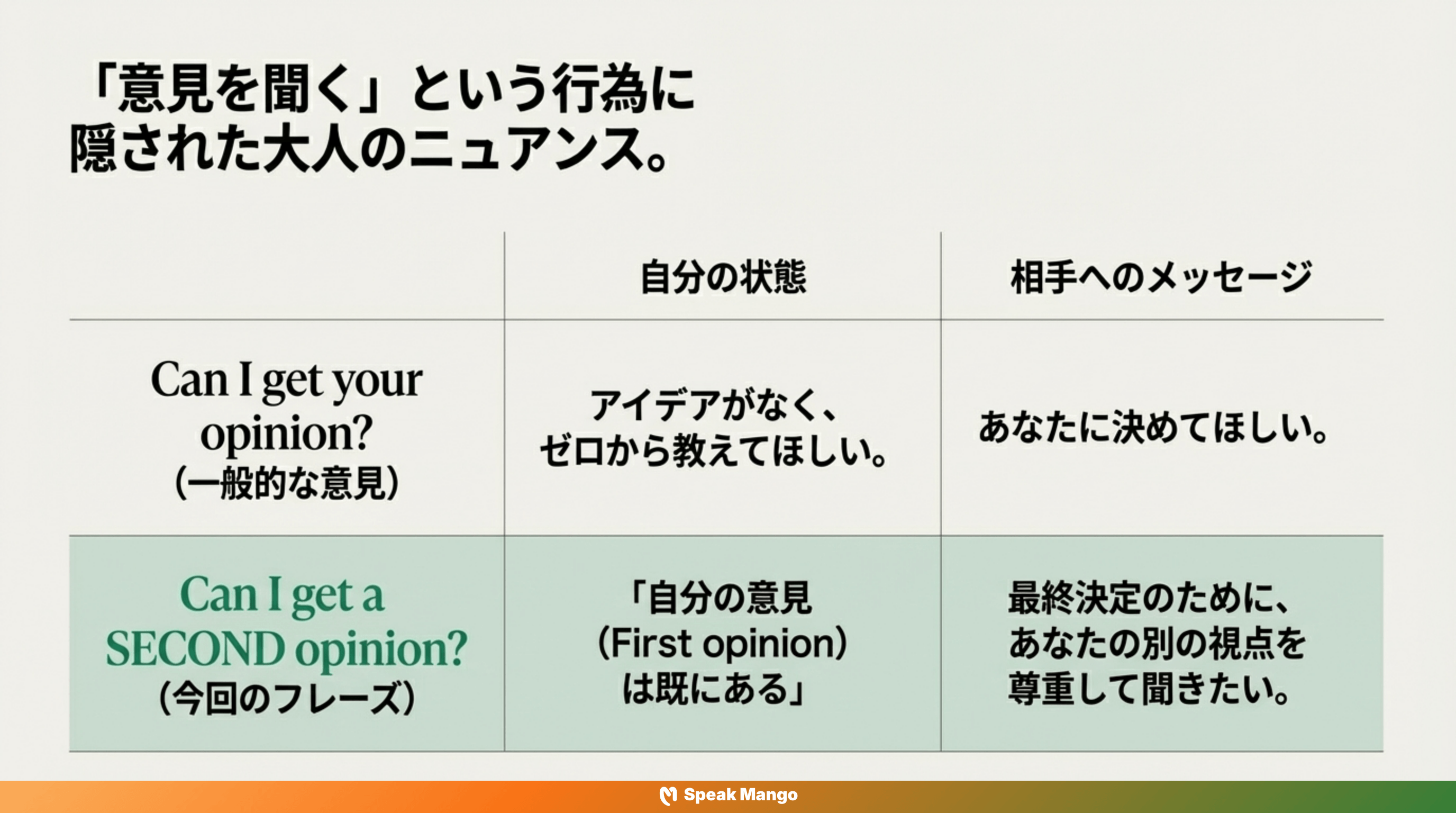 決断の瞬間に活躍する英語表現「Can I get a second opinion?」の意味と使い方 - Slide 8