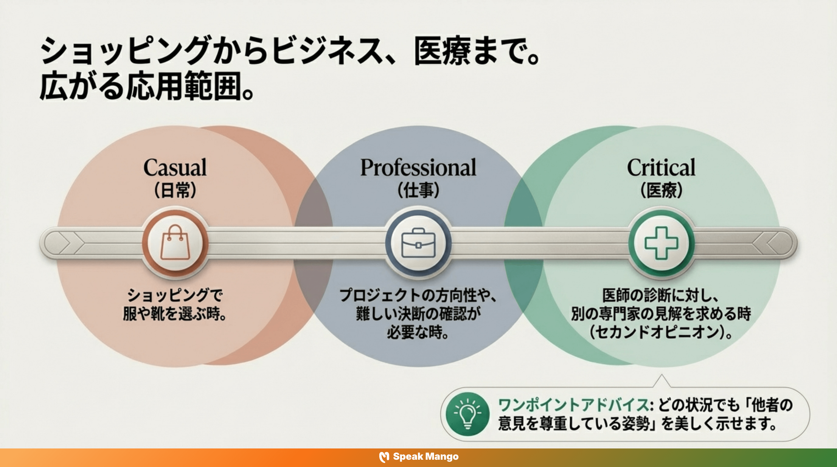 決断の瞬間に活躍する英語表現「Can I get a second opinion?」の意味と使い方 - Slide 9