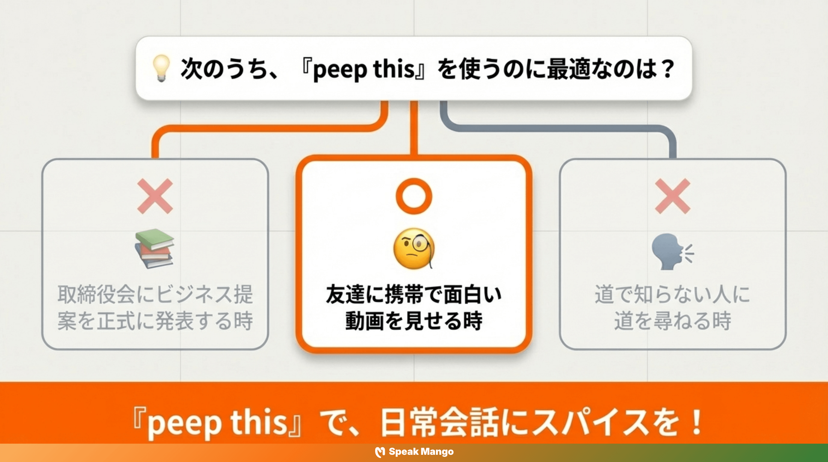 友達を驚かすための英語表現「Peep this」の意味と使い方 - Slide 8