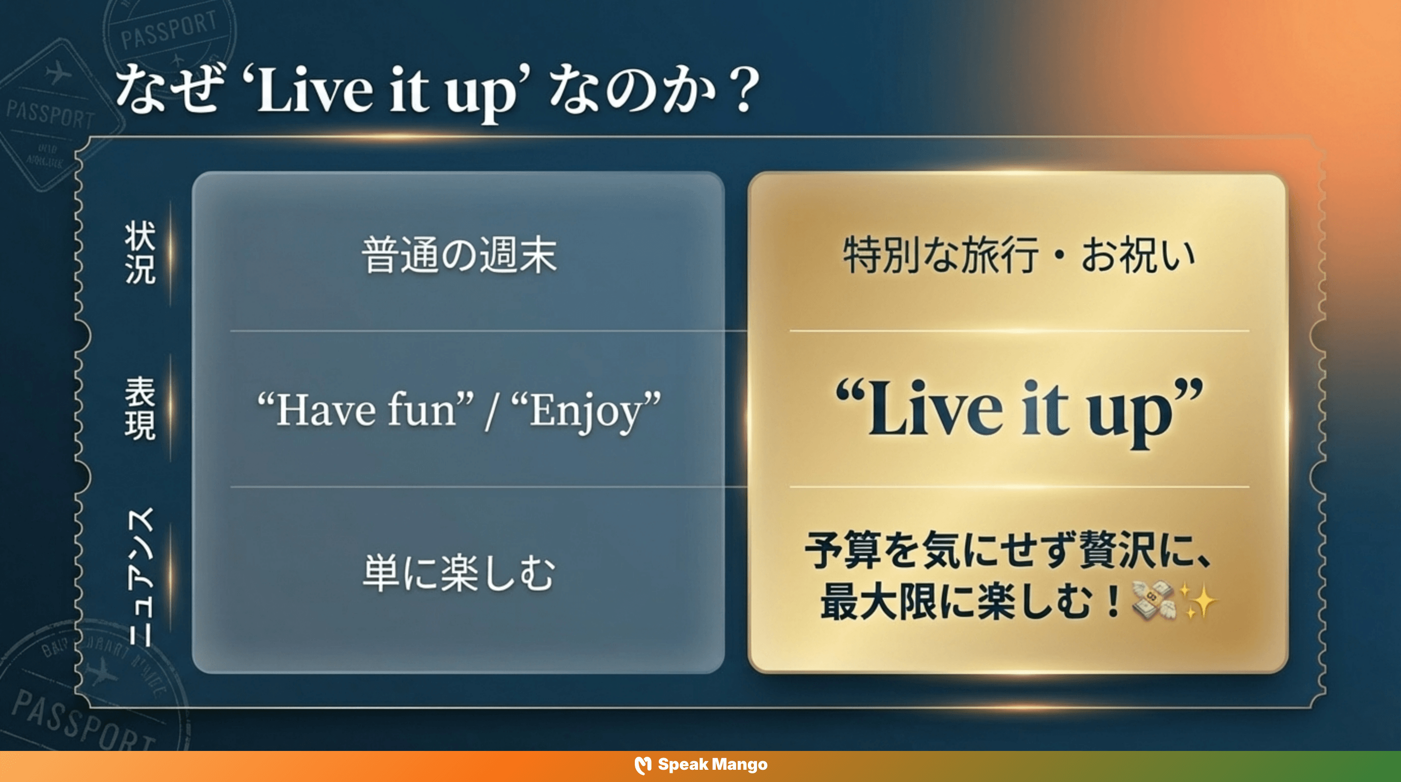 夢のバカンスやパーティーを満喫するための英語表現「Live it up」の意味と使い方 - Slide 4