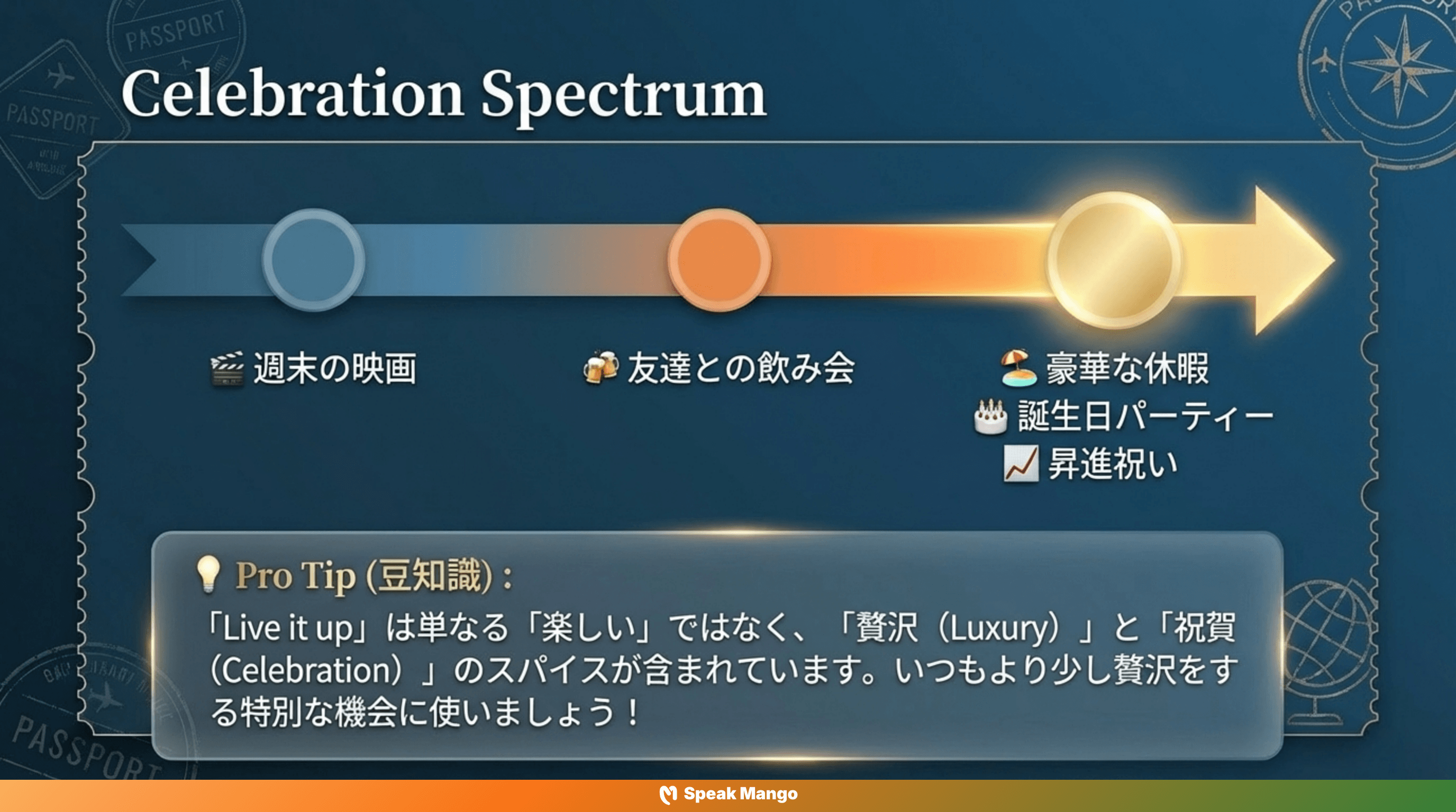 夢のバカンスやパーティーを満喫するための英語表現「Live it up」の意味と使い方 - Slide 5