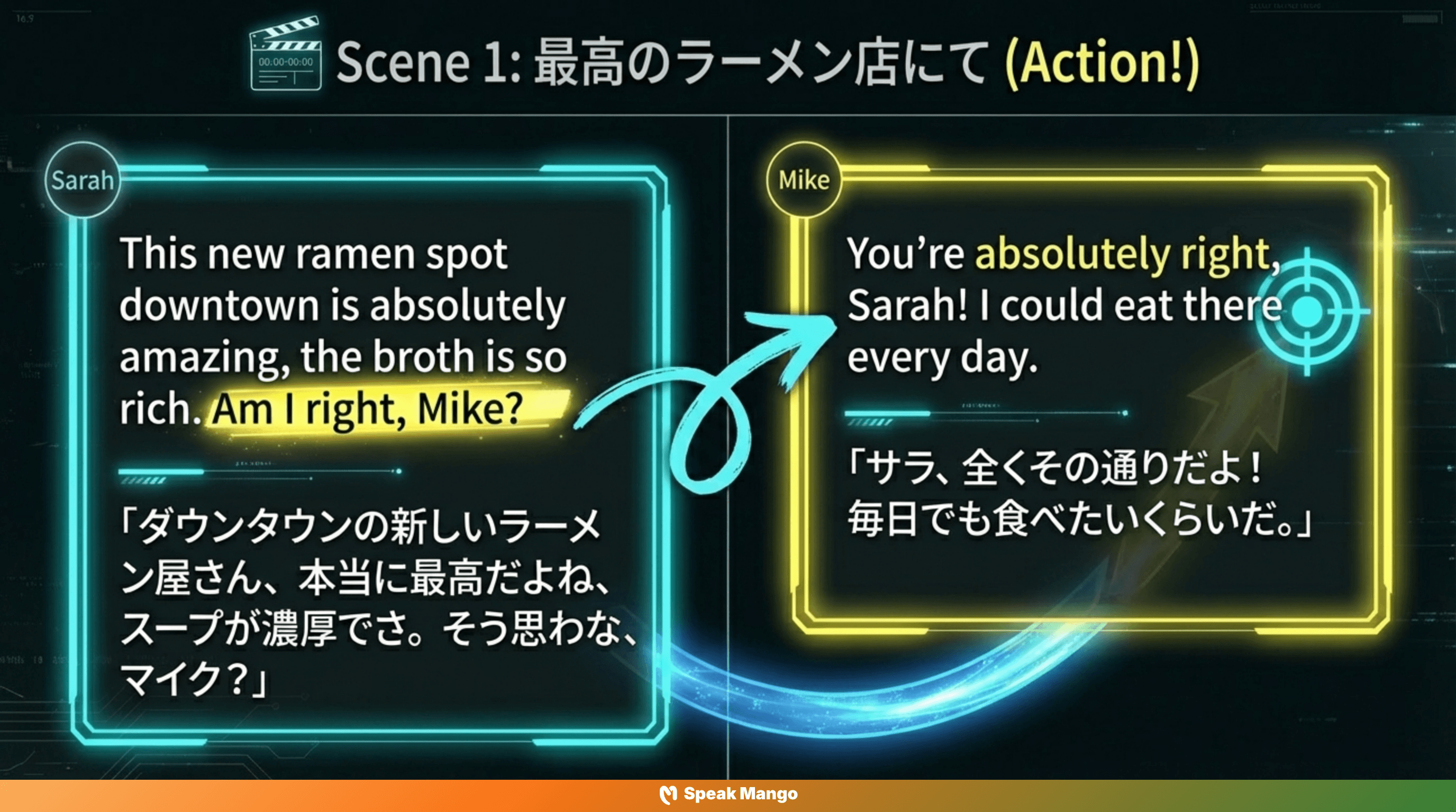 会話の隙間を埋めるための英語表現「Am I right」の意味と使い方 - Slide 4