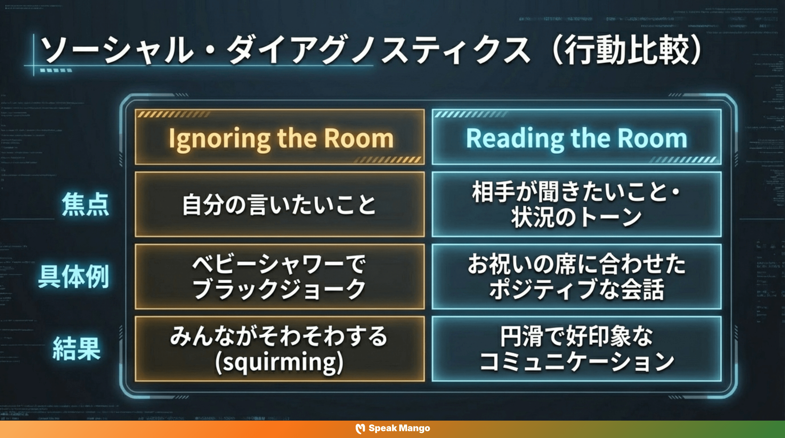 周囲の空気を読むための英語表現「Read the room」の意味と使い方 - Slide 8