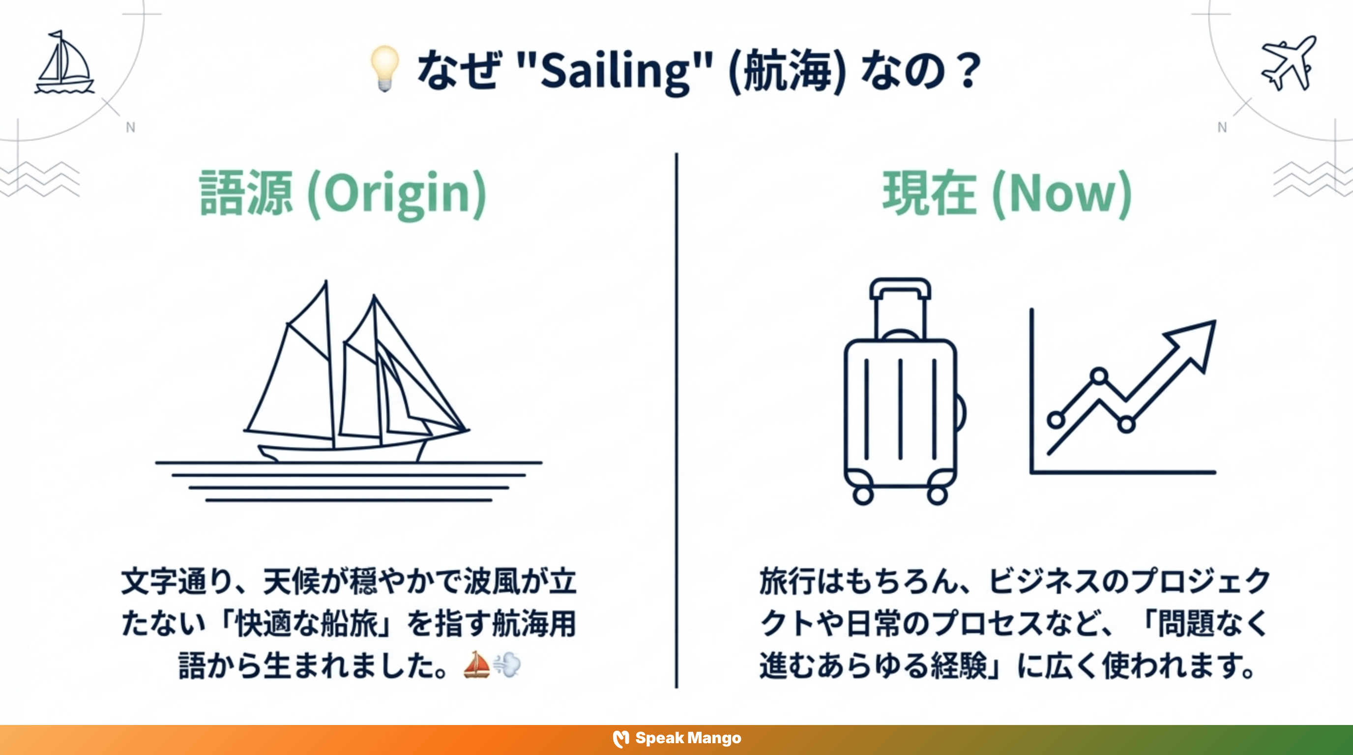 トラブルがなく、スムーズに進むための英語表現「Smooth Sailing」の意味と使い方 - Slide 5