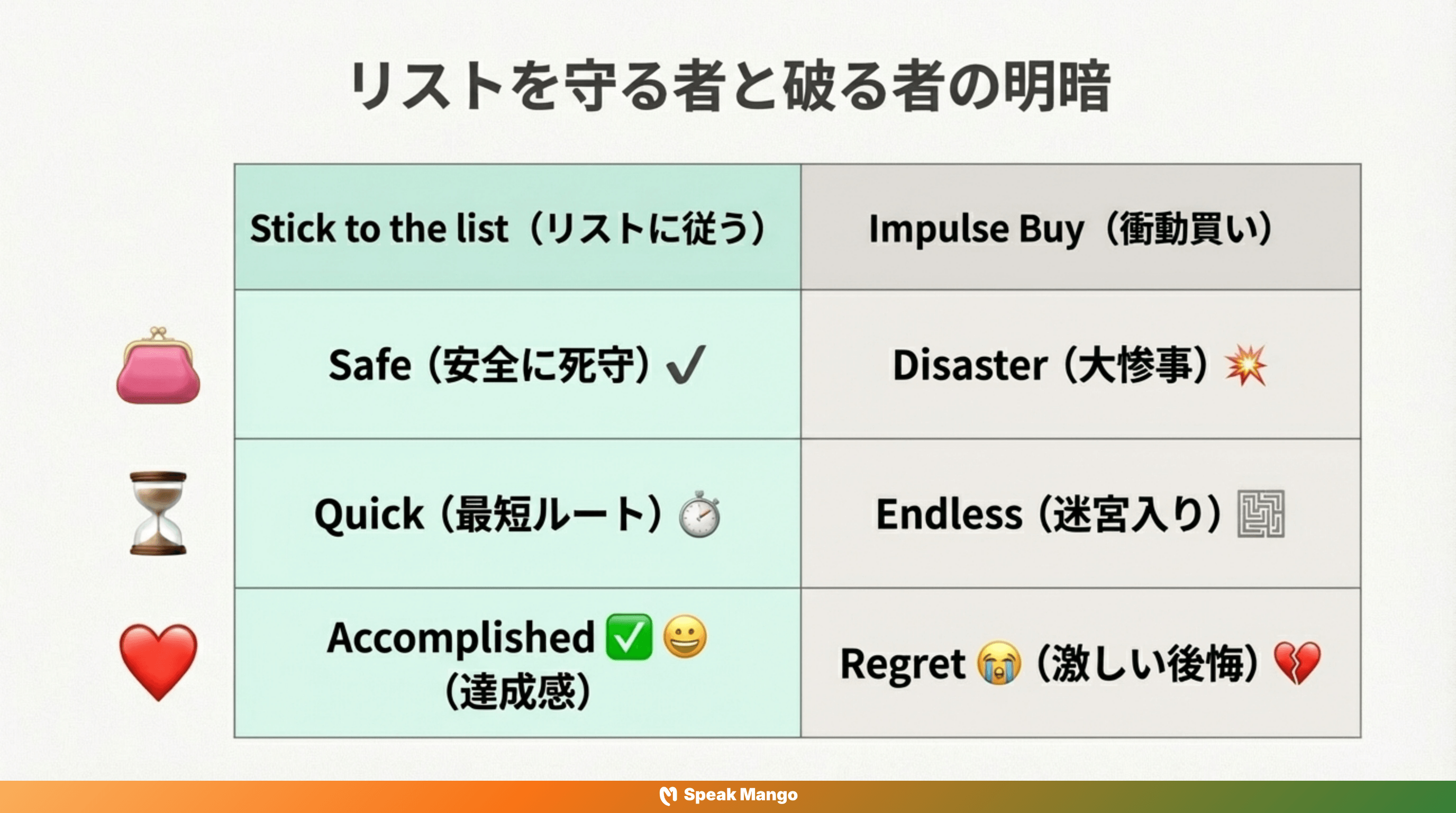 お金を無駄にしがちな私たちを救う英語表現「Stick to the list」の意味と使い方 - Slide 4
