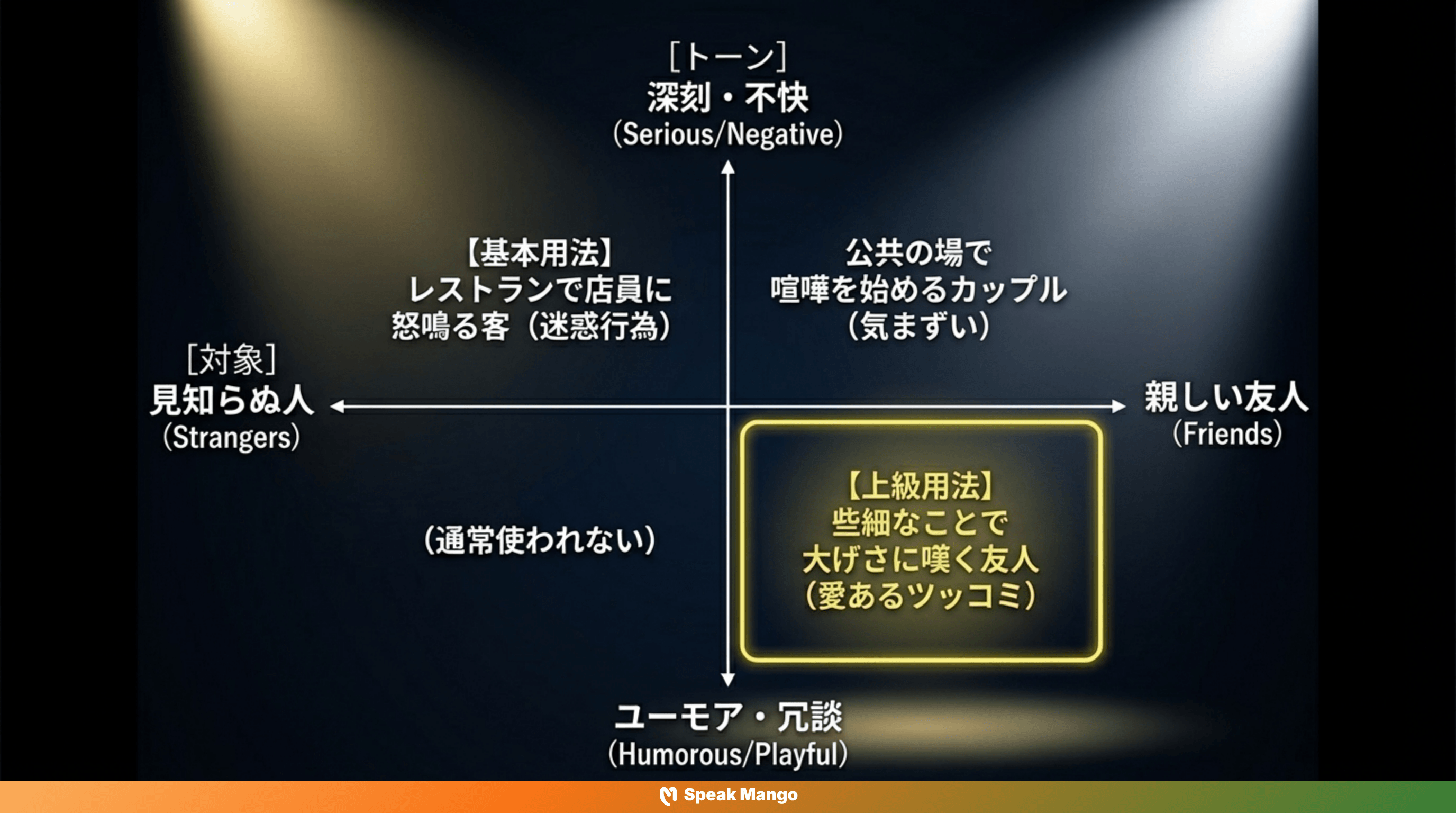 パブやレストランで大騒ぎしてしまう人のための英語表現「Make a scene」の意味と使い方 - Slide 8