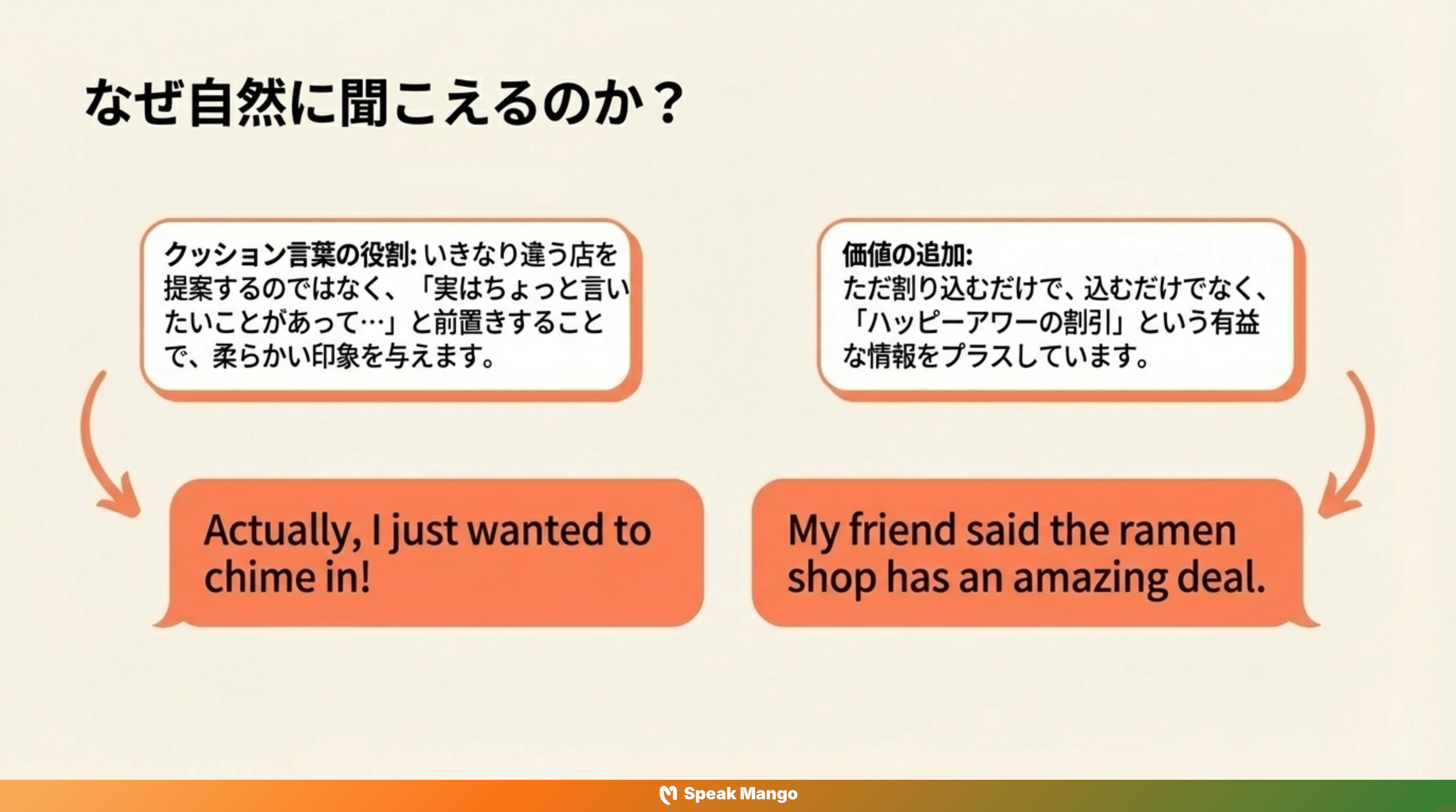 会話に自信を持って参加するための英語フレーズ「chime in」の意味と使い方 - Slide 8
