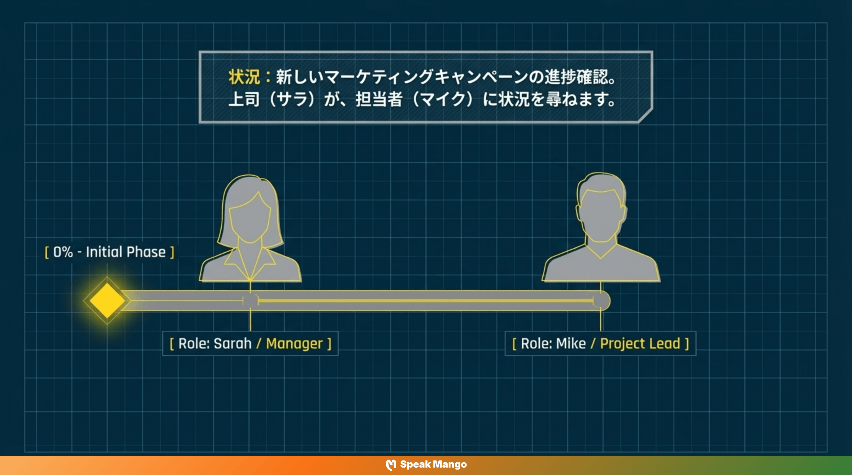 どんなプロジェクトにも成功をもたらすための英語表現「to lay the groundwork」の意味と使い方 - Slide 4