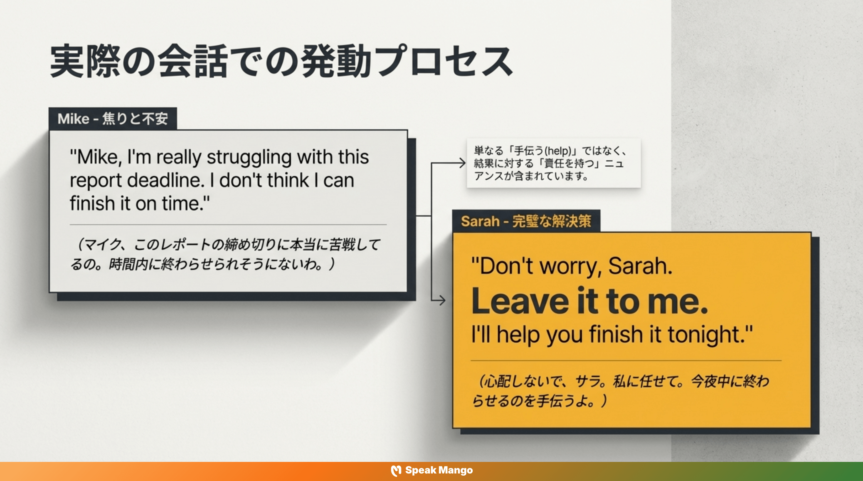 ストレスを軽減するための英語表現「Leave it to me」の意味と使い方 - Slide 6