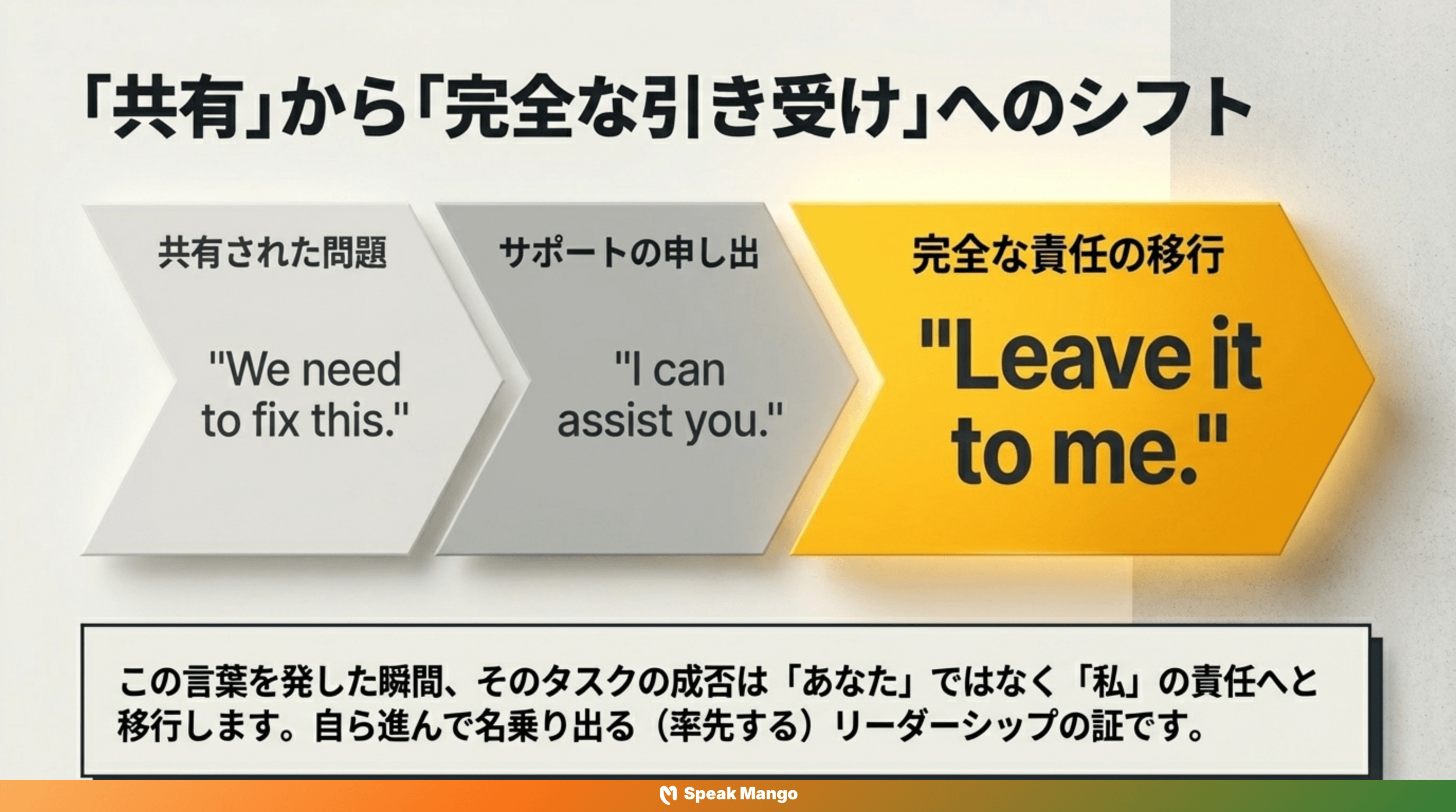 ストレスを軽減するための英語表現「Leave it to me」の意味と使い方 - Slide 8