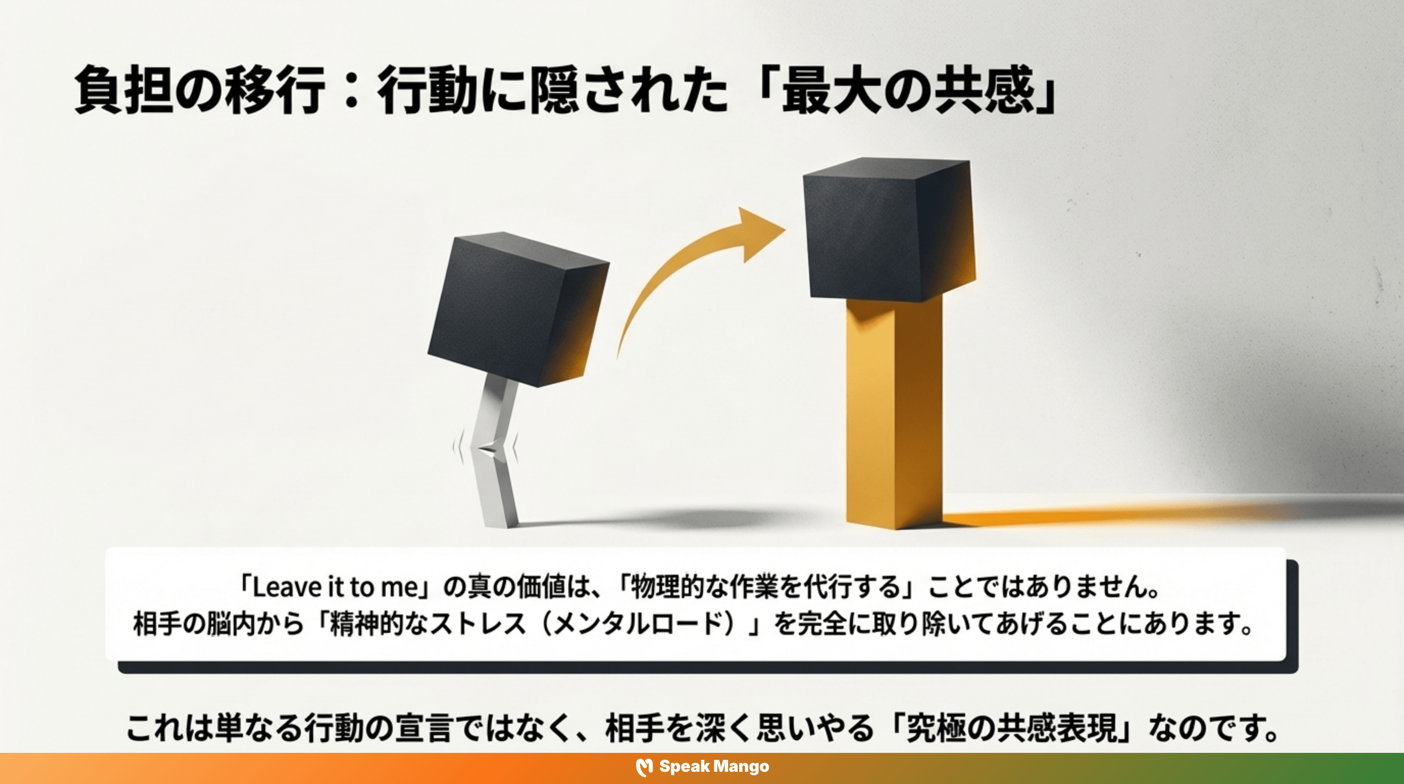 ストレスを軽減するための英語表現「Leave it to me」の意味と使い方 - Slide 9